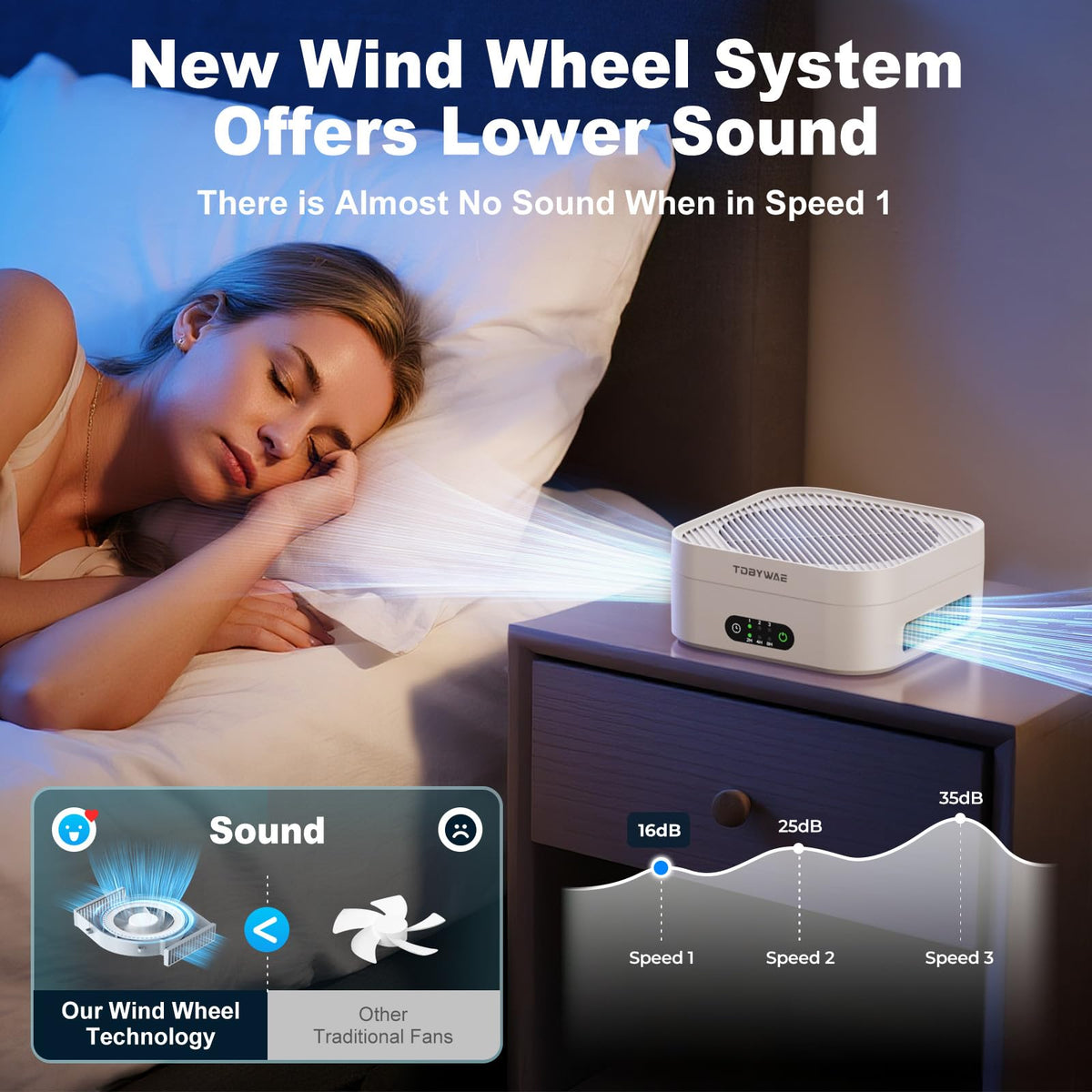 Air Purifiers for Home Bedroom Up to 600 ft²