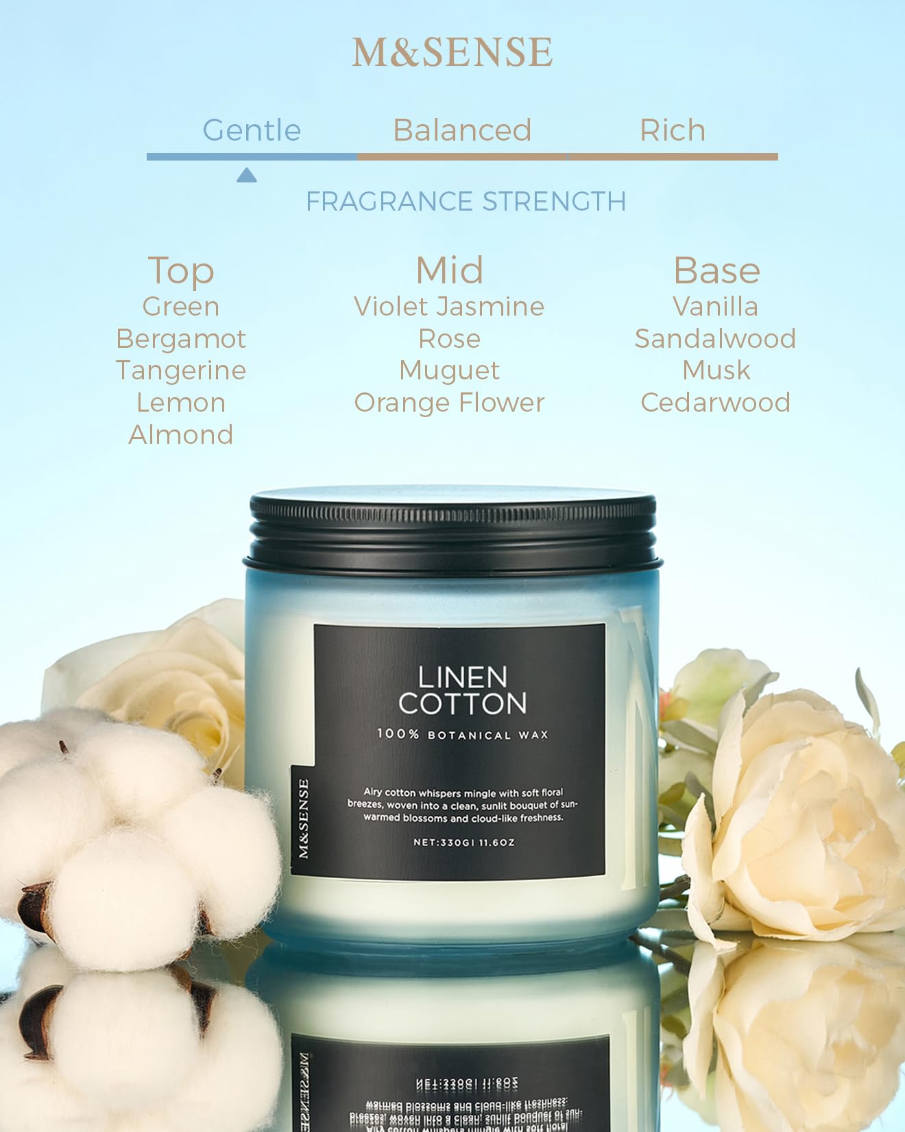 Fresh & Linen Cotton Scented Candles (11.6 Ounce)