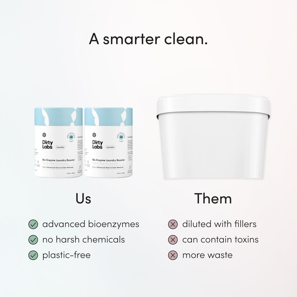 Scent Free Bio Enzyme Laundry Booster (32 Ounce) - ModHome Supplies