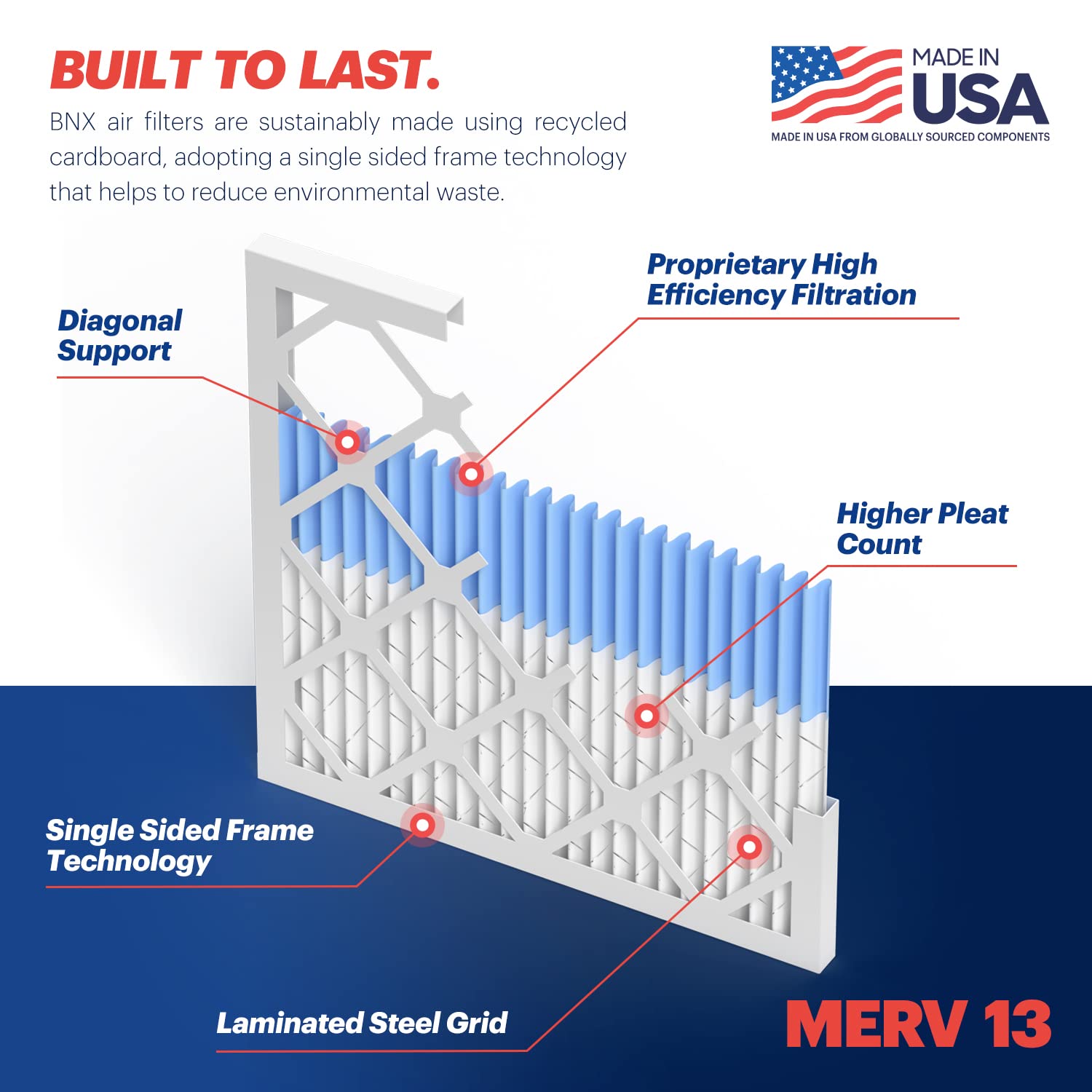 TruFilter 14x20x1 Air Filter MERV 13 (4 Count)
