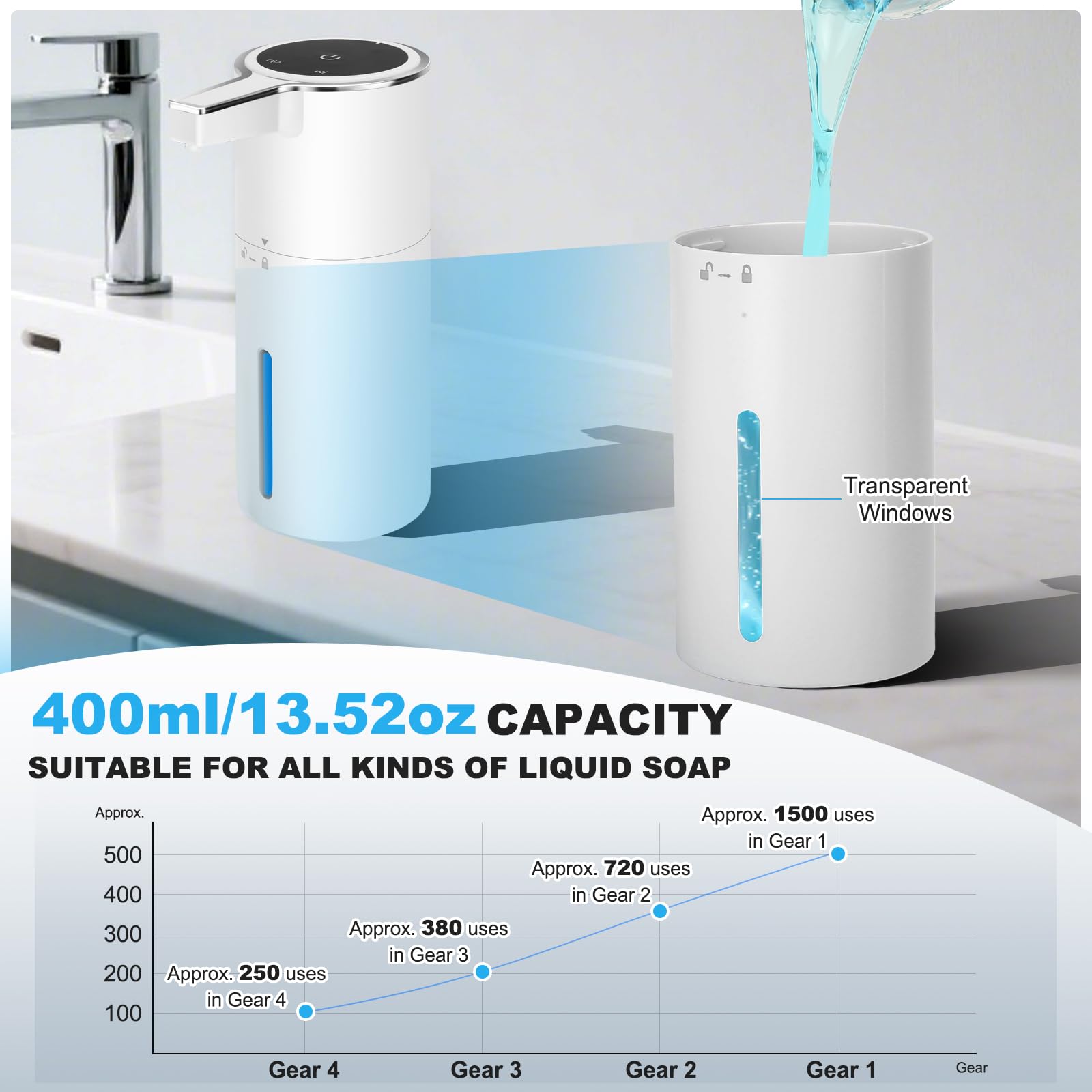 2 Pack Automatic Soap Dispenser (2 Count)