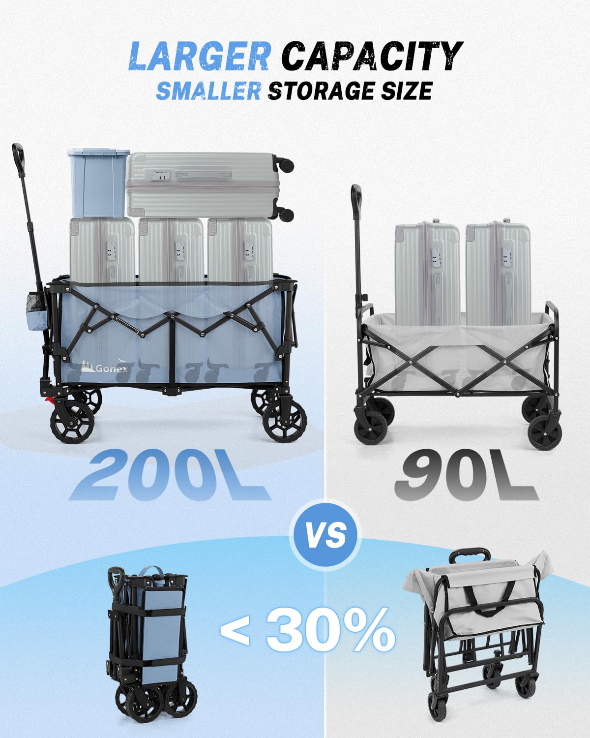 38" L Collapsible Wagon Cart Foldable