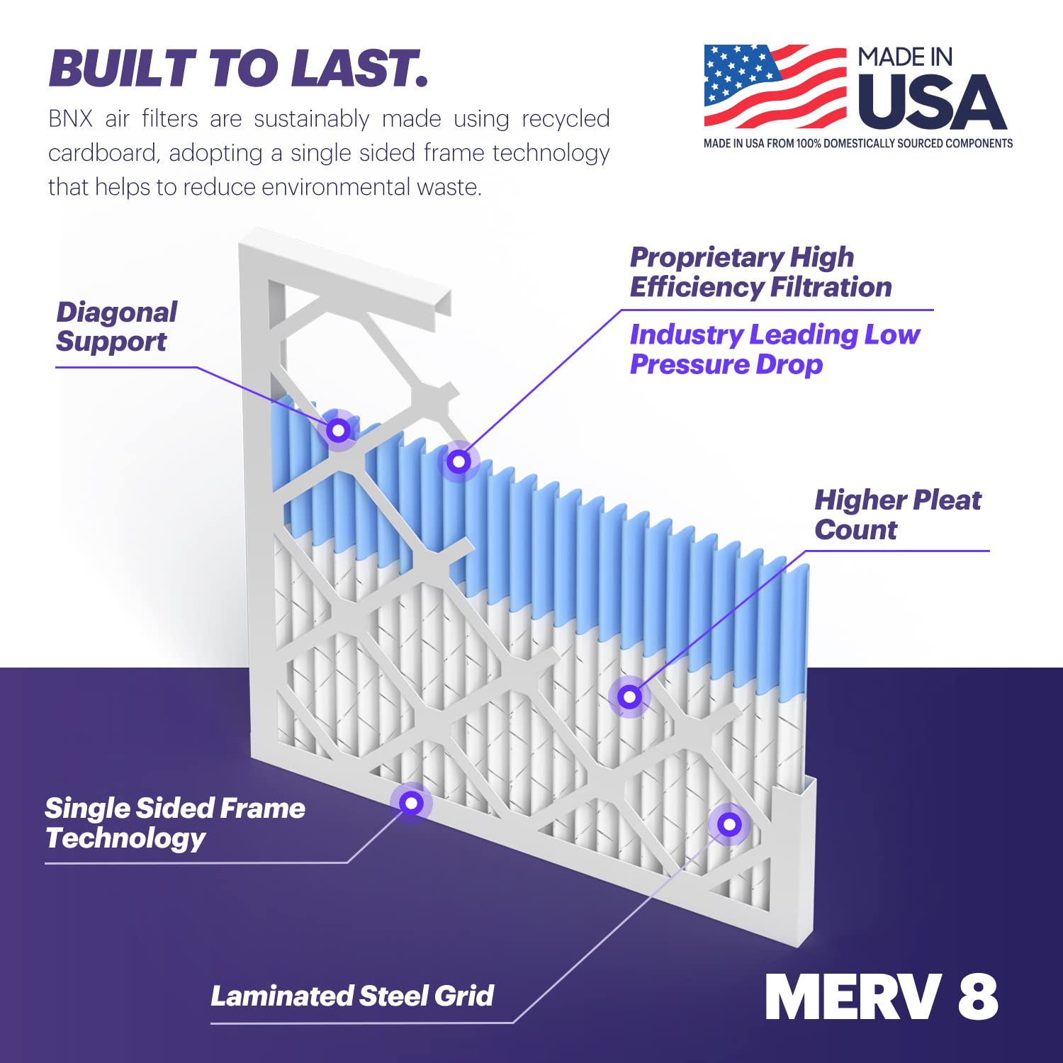 TruFilter 20x22x1 Air Filter MERV 8 (6 Count)