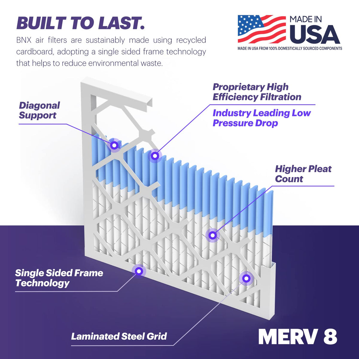 TruFilter 16x25x1 Air Filter MERV 8 (4 Count)