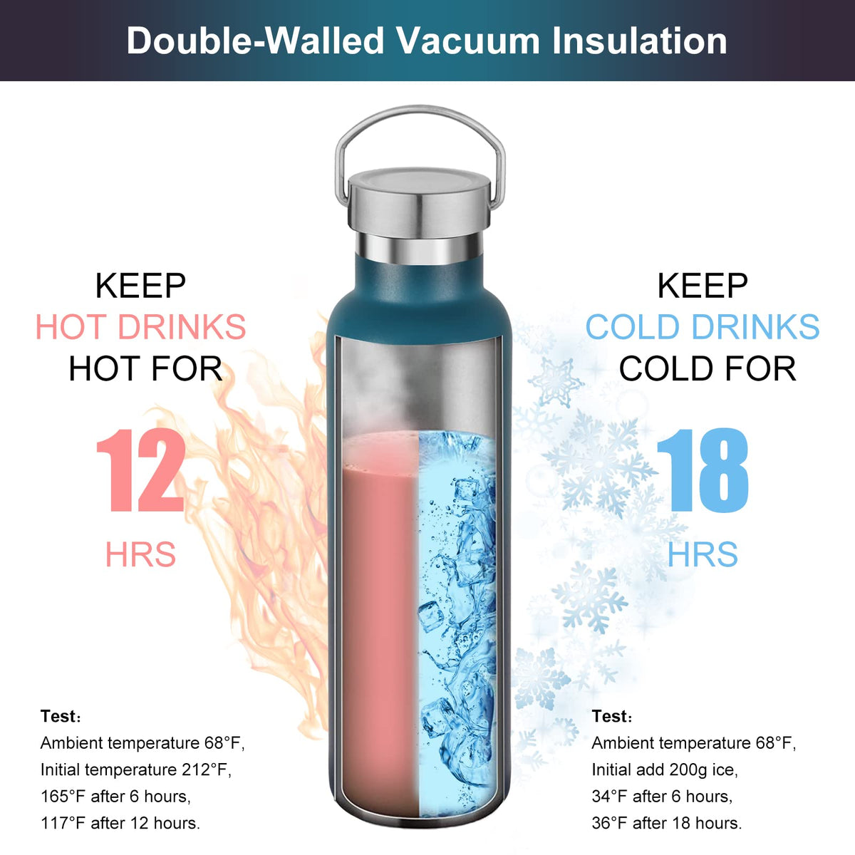 20 oz Insulated Water Bottles (8 Count)