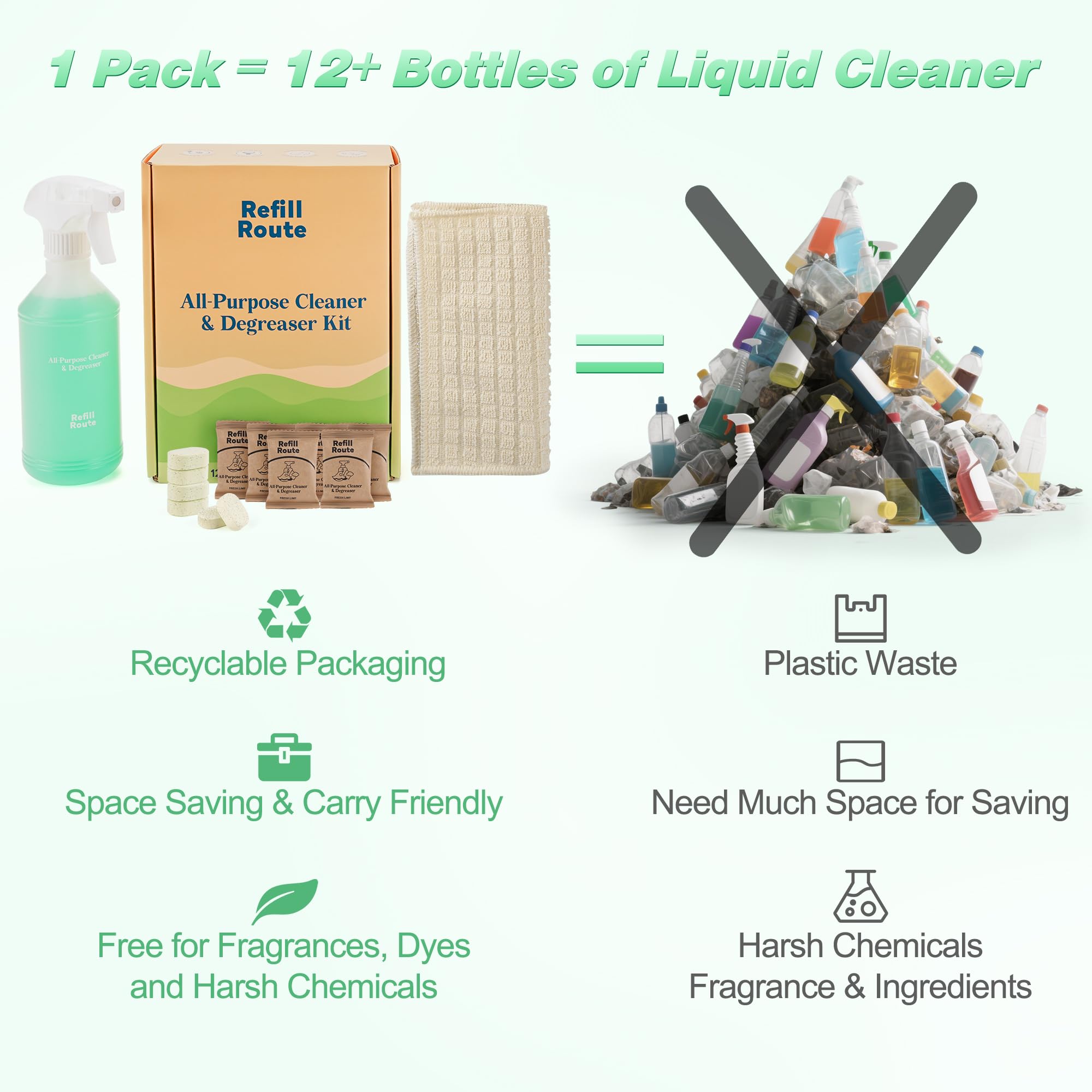 Kitchen Cleaner Spray (12 Count)