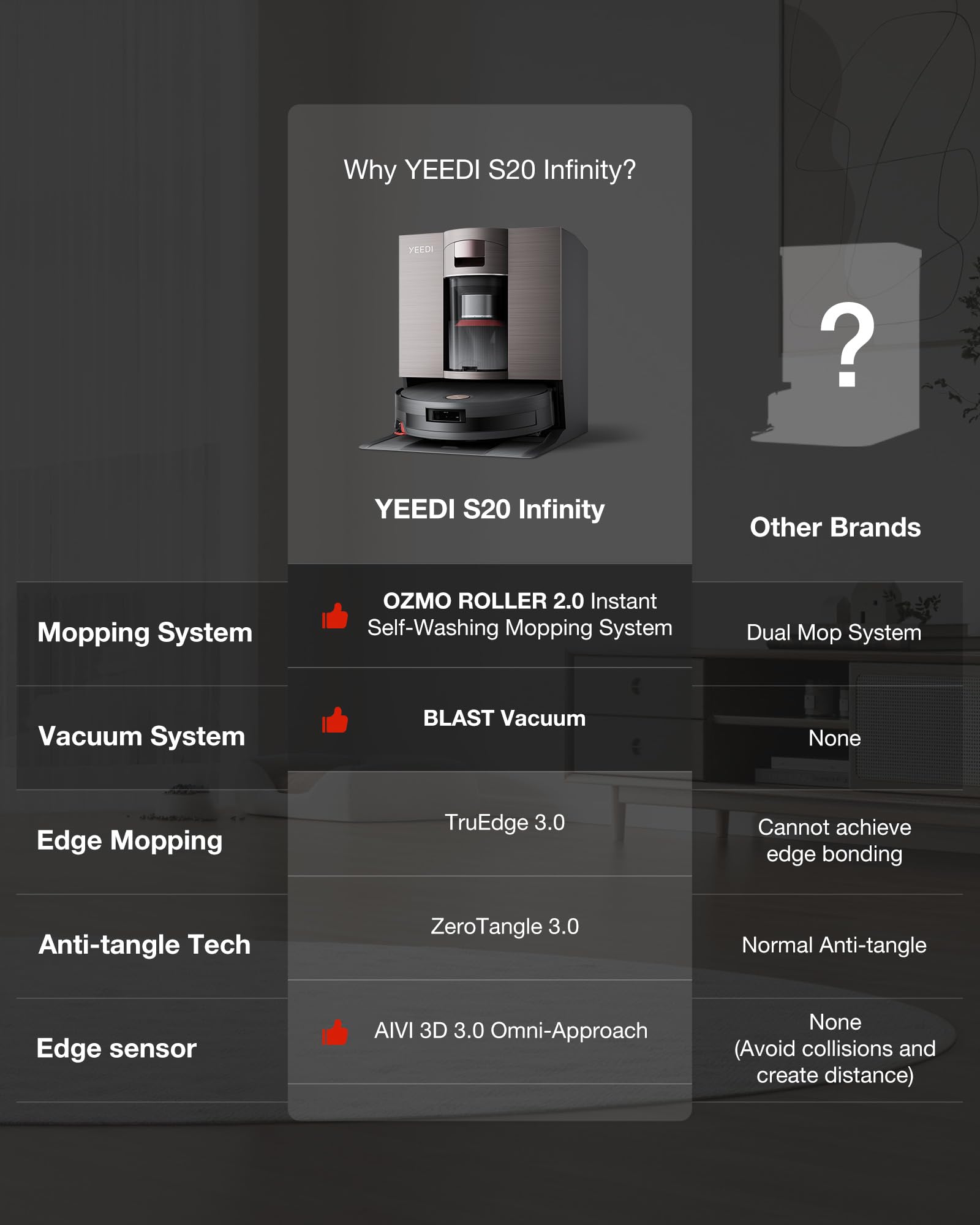 by ECOVACS S20 Infinity Robot Vacuum and Mop