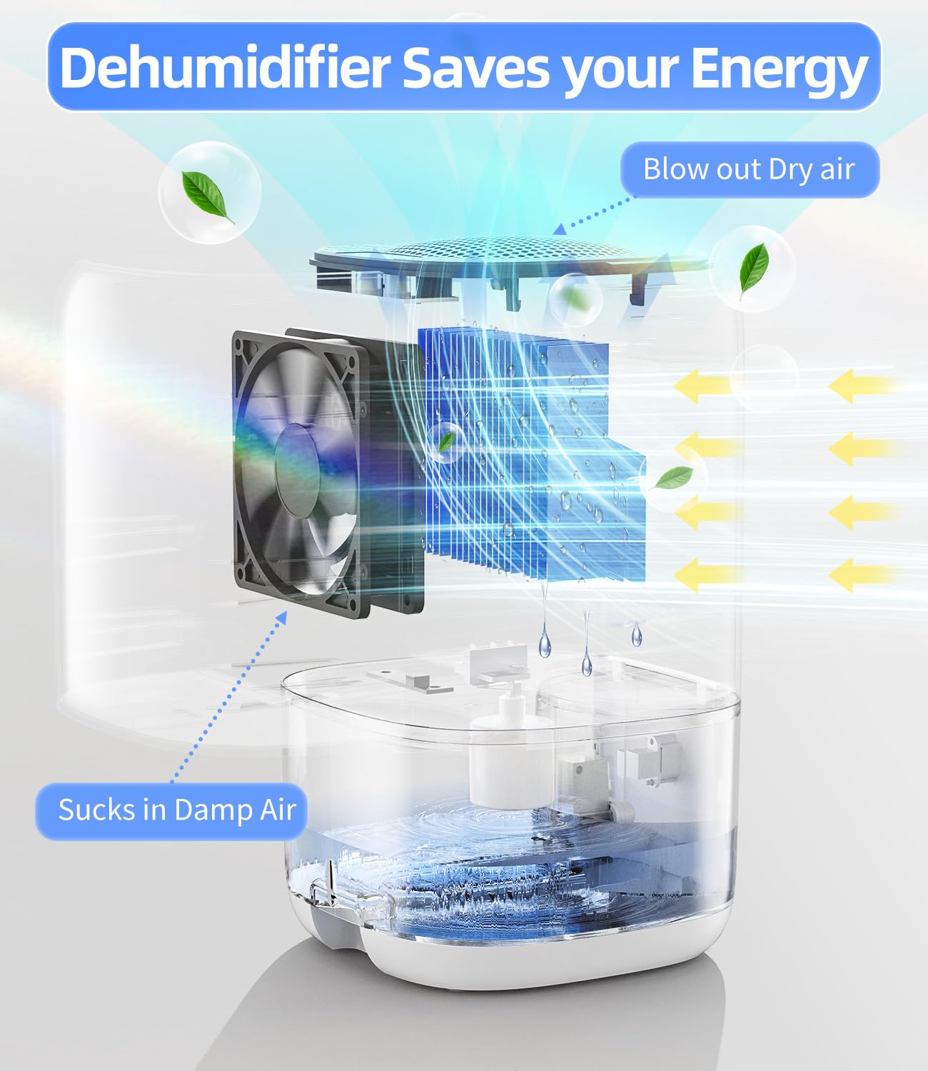 35 OZ Dehumidifier for Bedroom RV