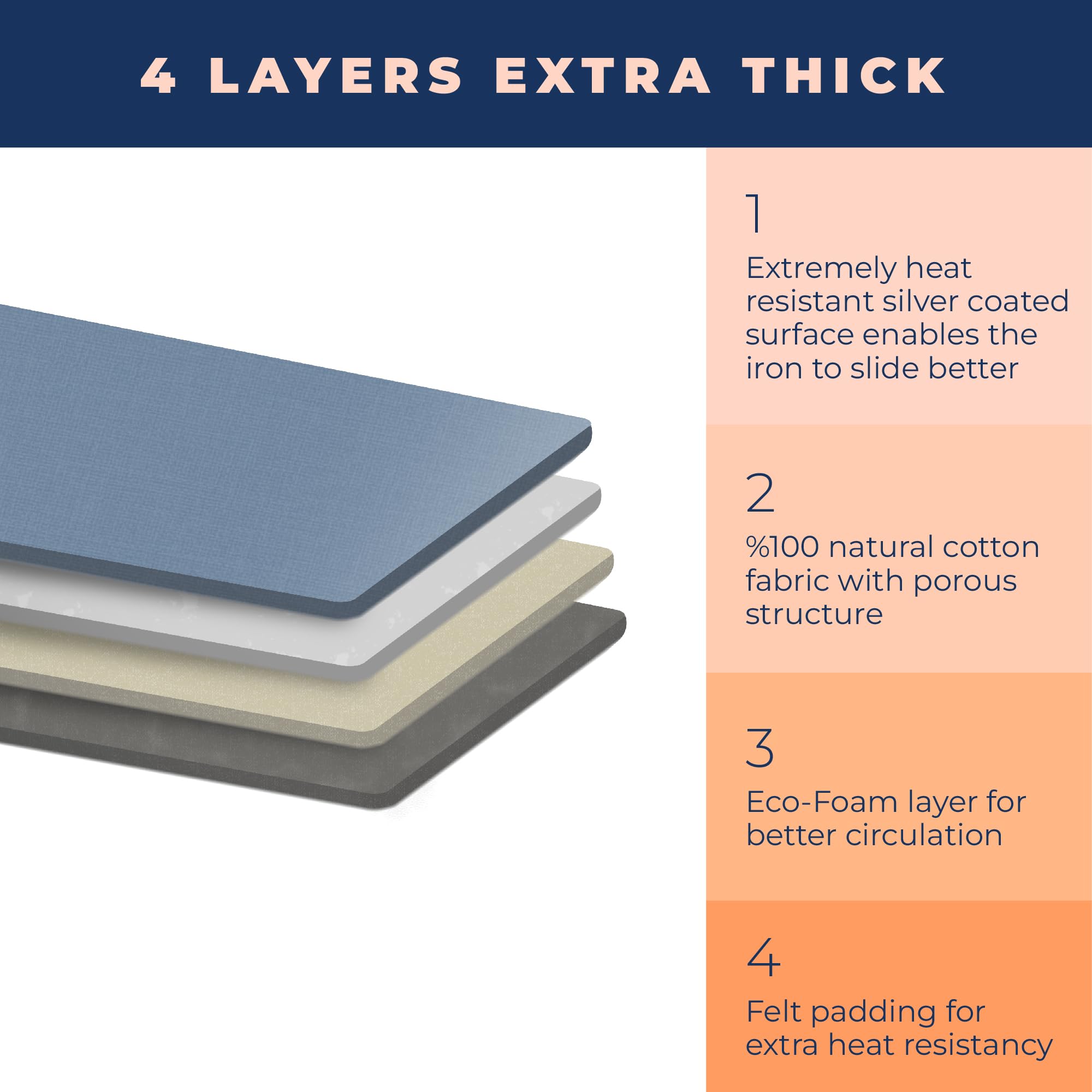 Ironing Board Cover and Pad Extra Thick Heavy Duty Padded 4 Layers