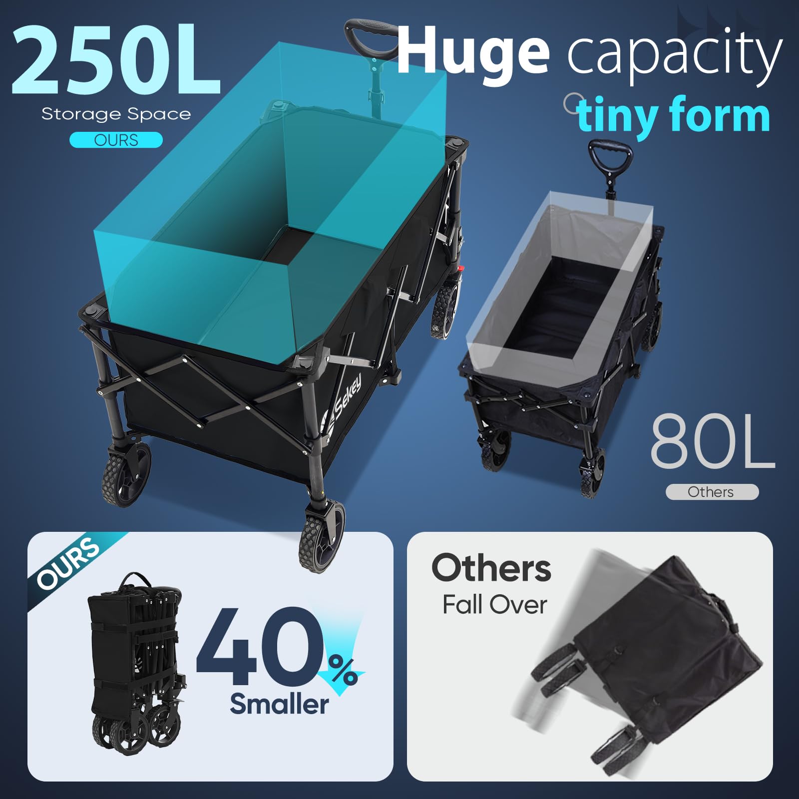 Collapsible Foldable Wagon with 300lbs Weight Capacity
