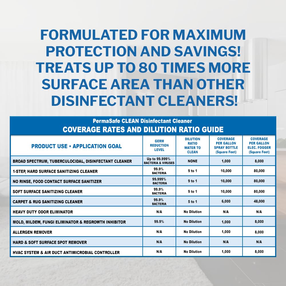 PermaSafe CLEAN 1 (128 Fl Oz) - ModHome Supplies