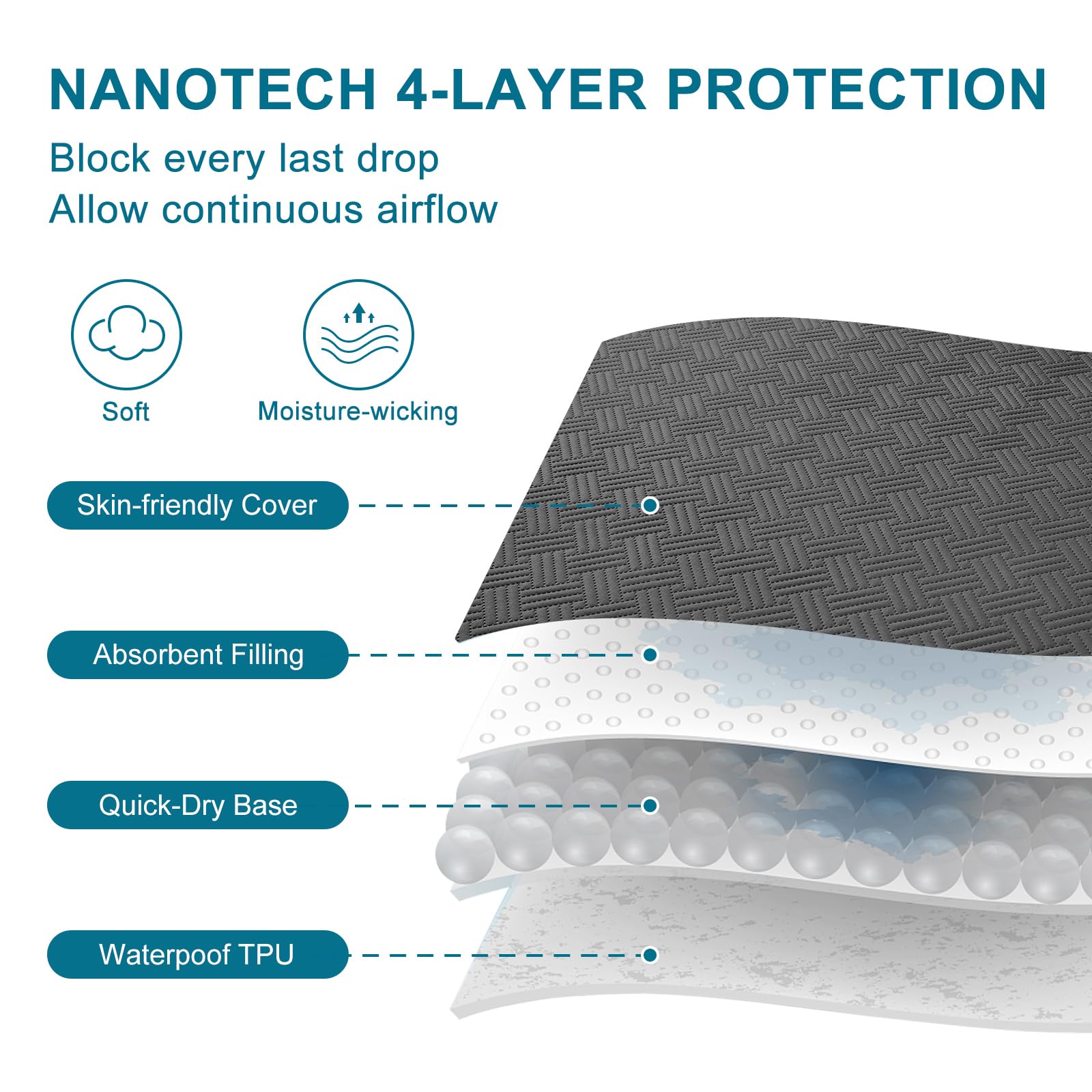 Waterproof Queen Size Mattress Protector with Deep Pockets