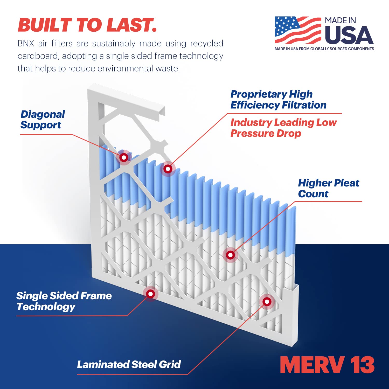 TruFilter 14x25x1 Air Filter MERV 13 (4 Count)