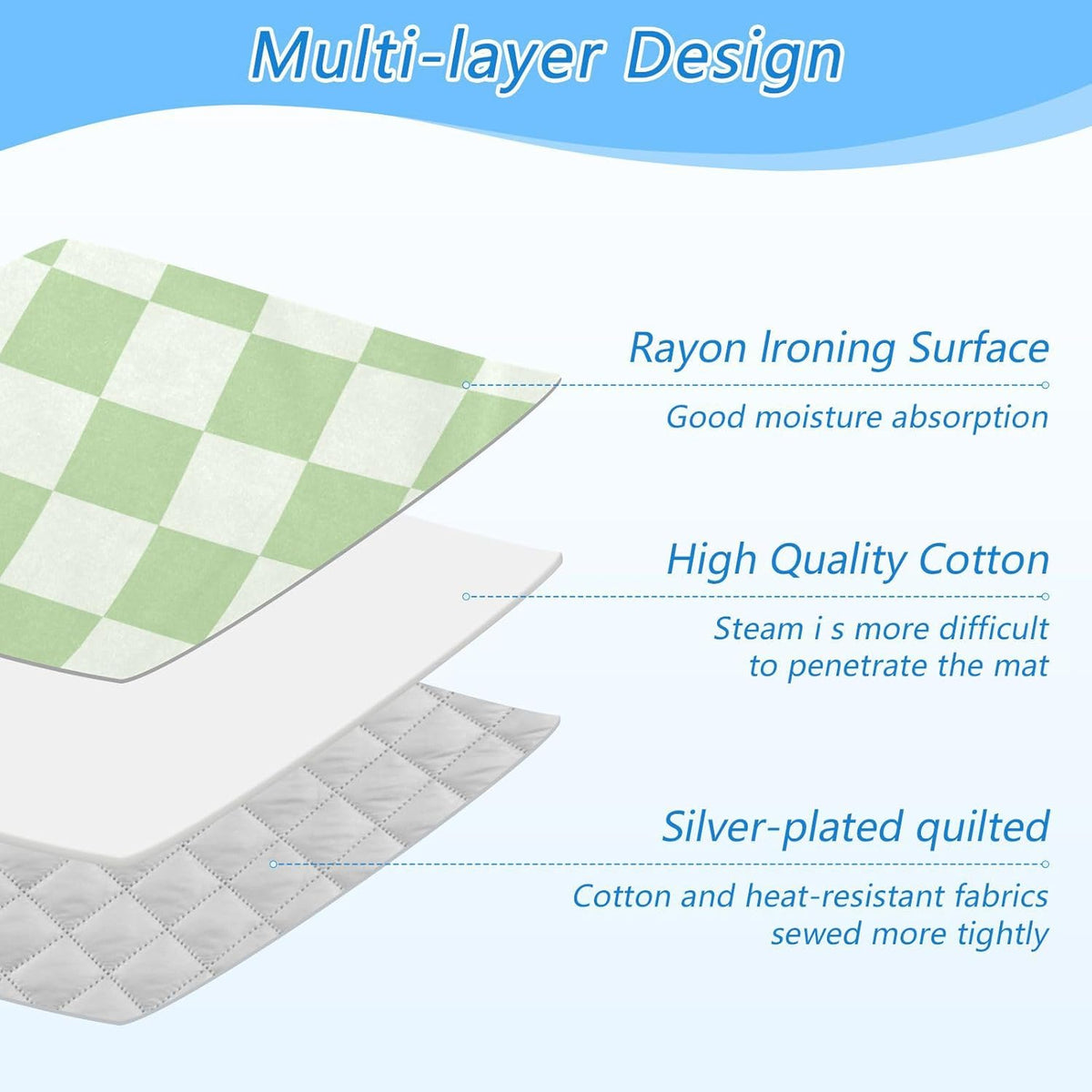 Checkered Mint Green White Plaid Ironing Mat for Table top Portable Ironing Pad Blanket for Washer Dryer Countertop Travel