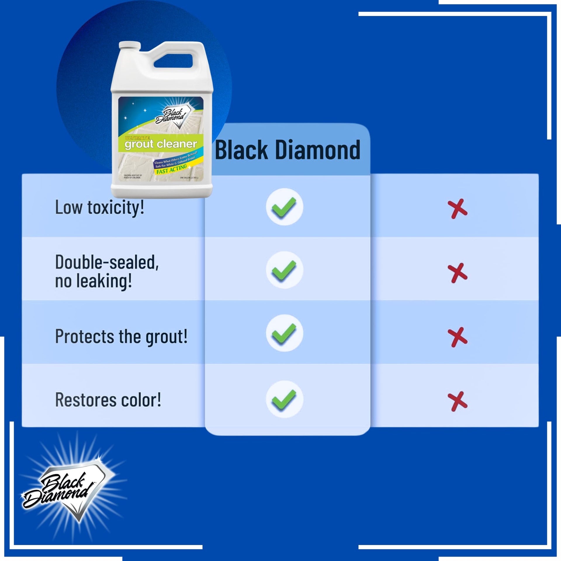 Ultimate Grout Cleaner for Tile & Grout