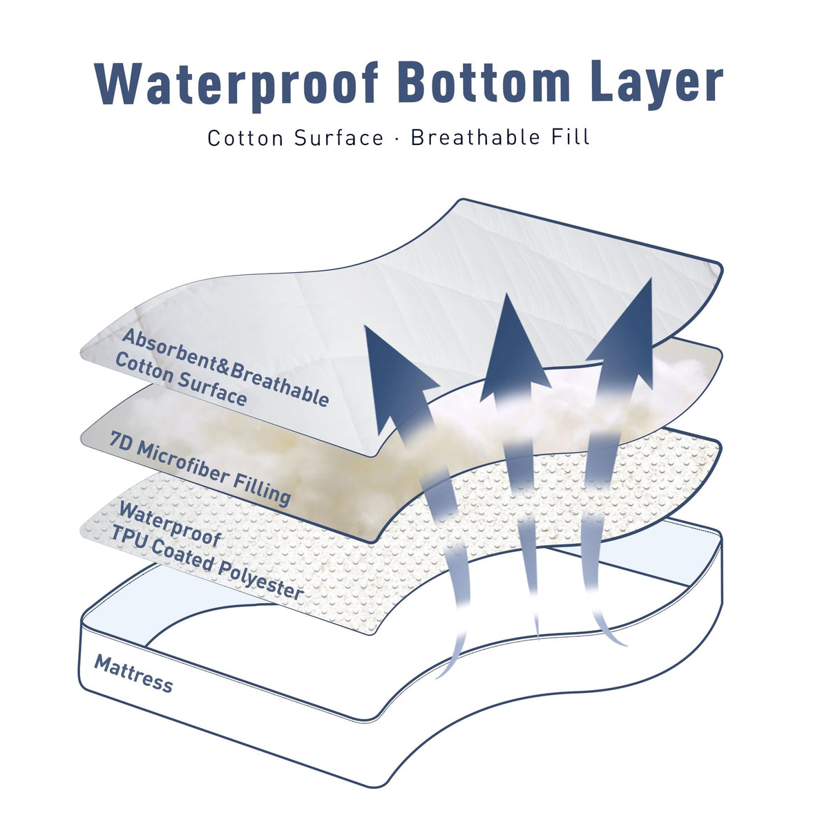 Full Mattress Pad Waterproof