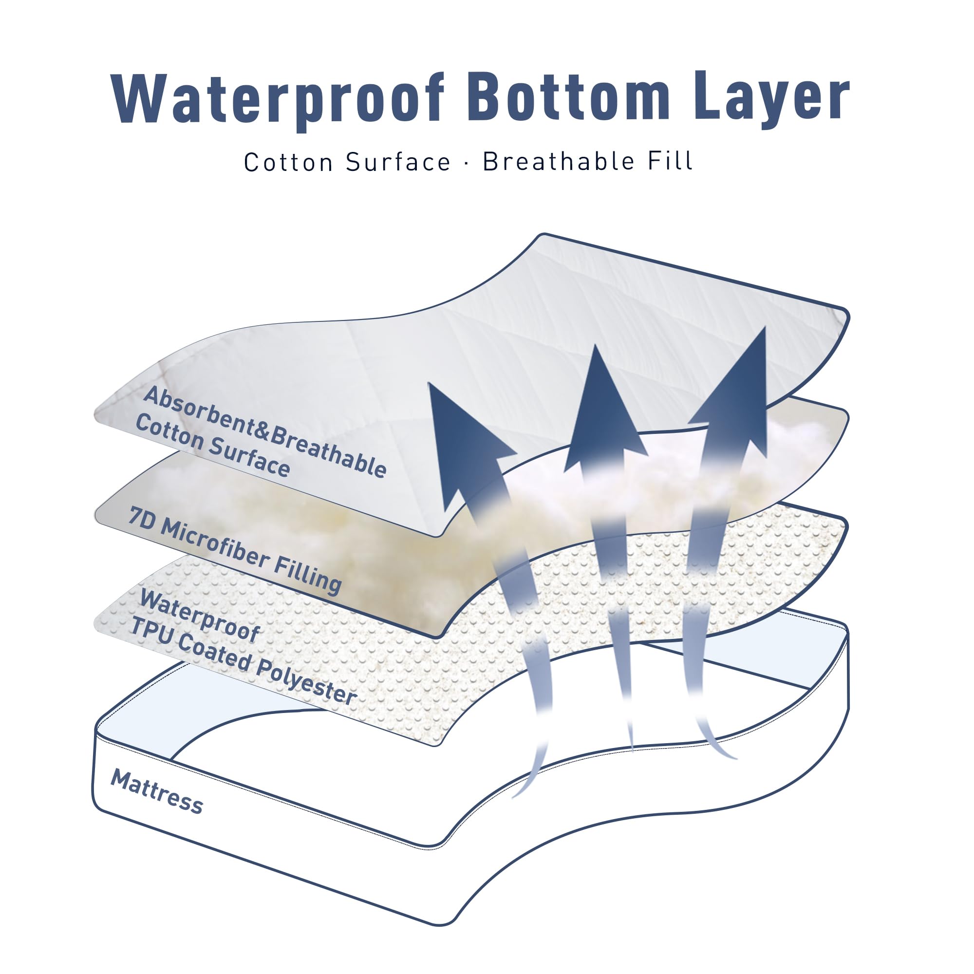 Full Mattress Pad Waterproof