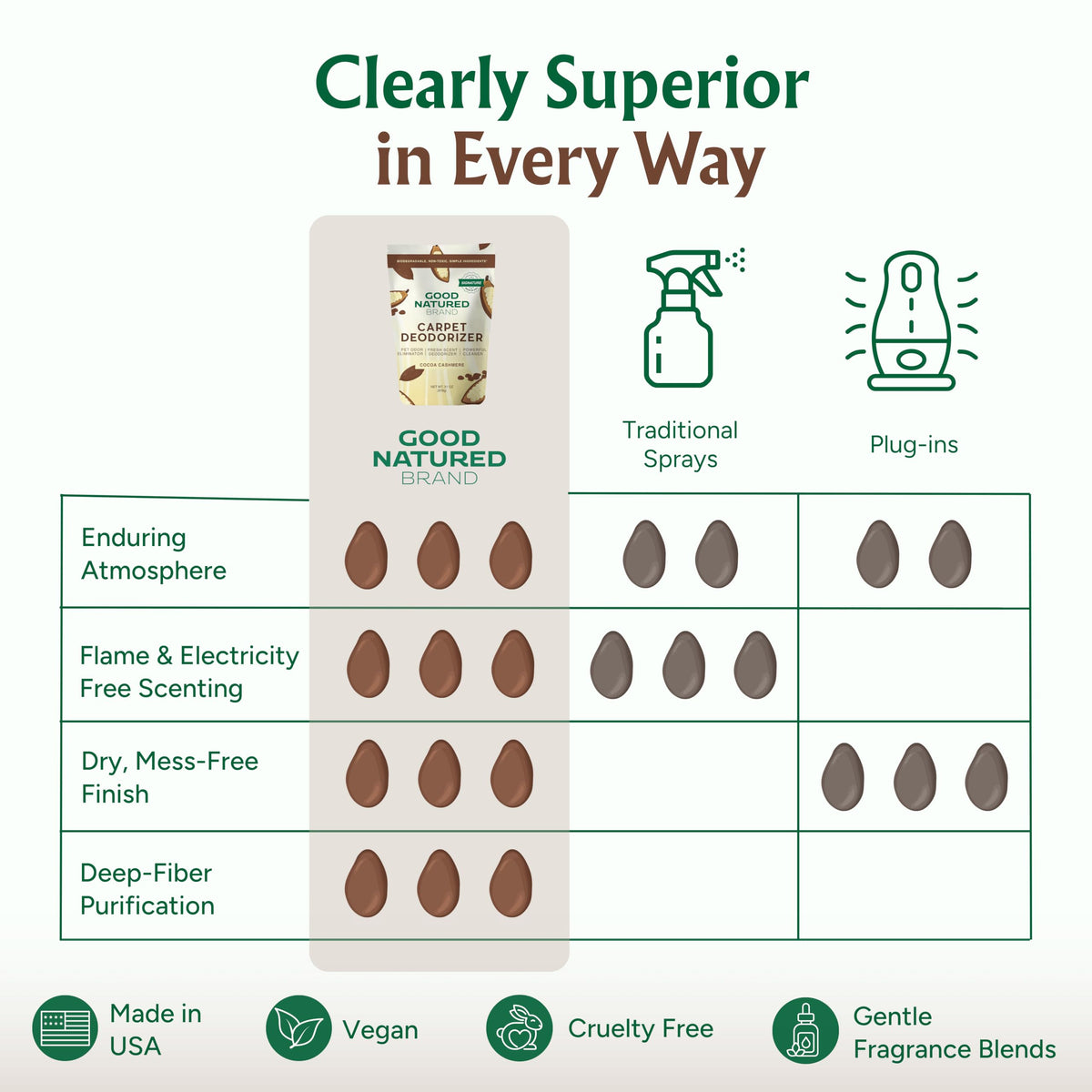 Carpet Deodorizer & Freshener Powder (31 Ounce)