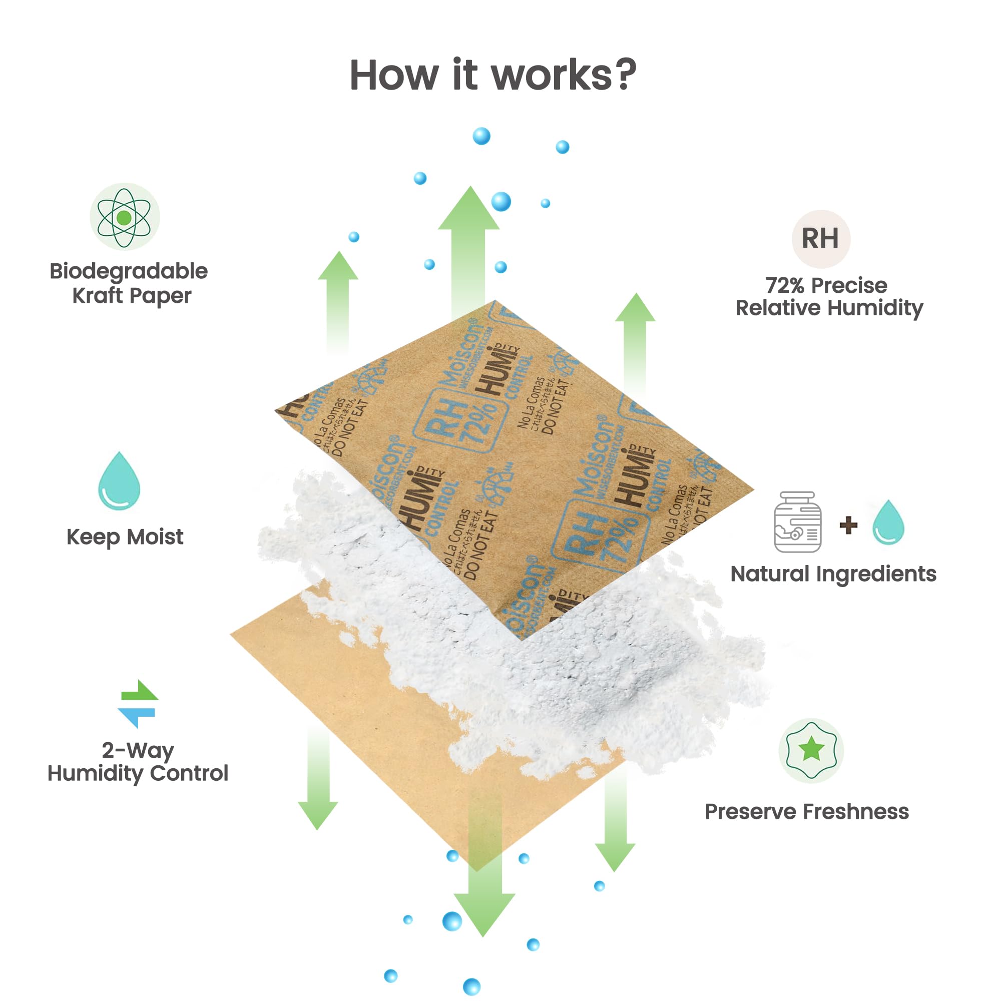 72% Two Way Humidity Control Packs