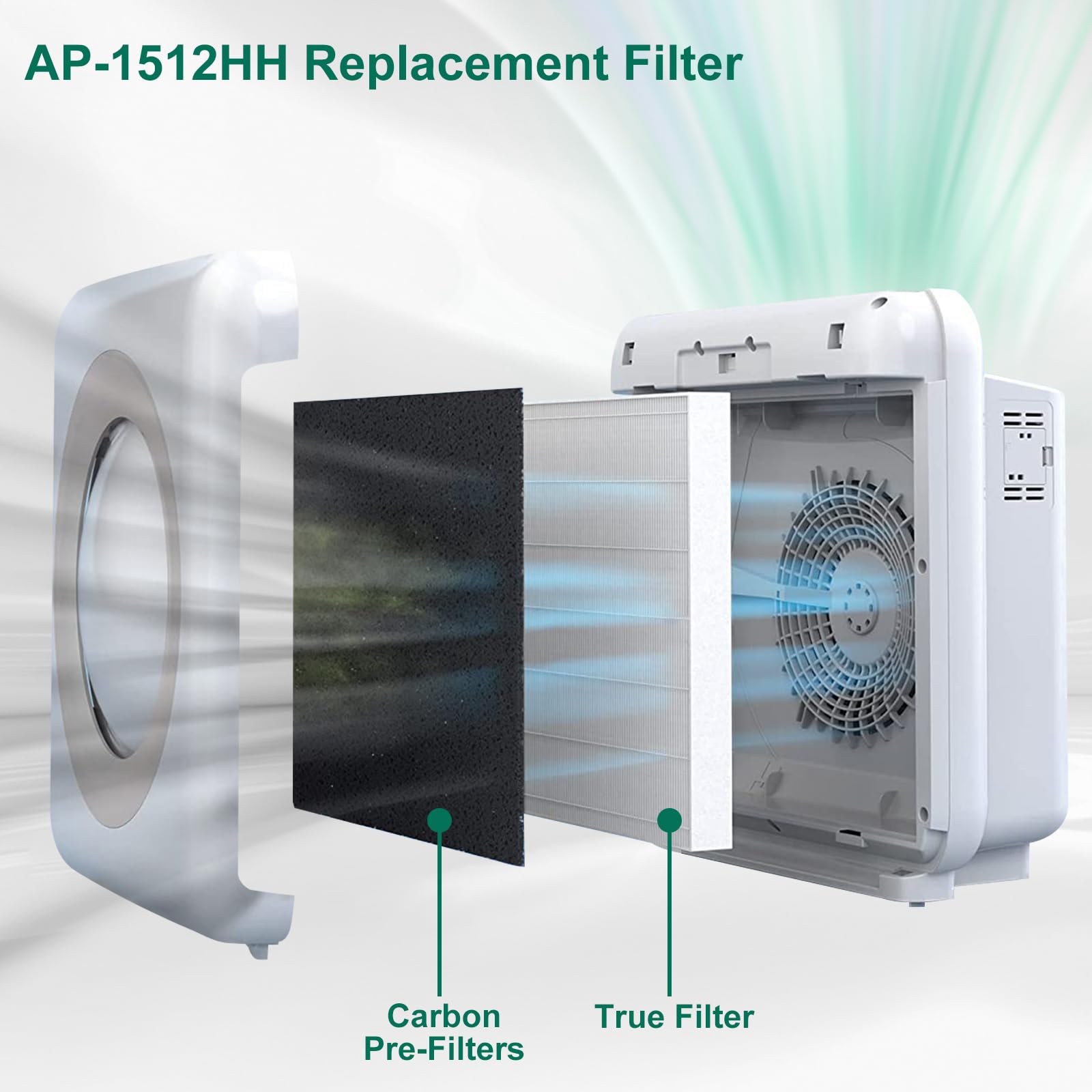 AP 1512HH Replacement Filter Compatible with Coway Airmega AP (8 Count)