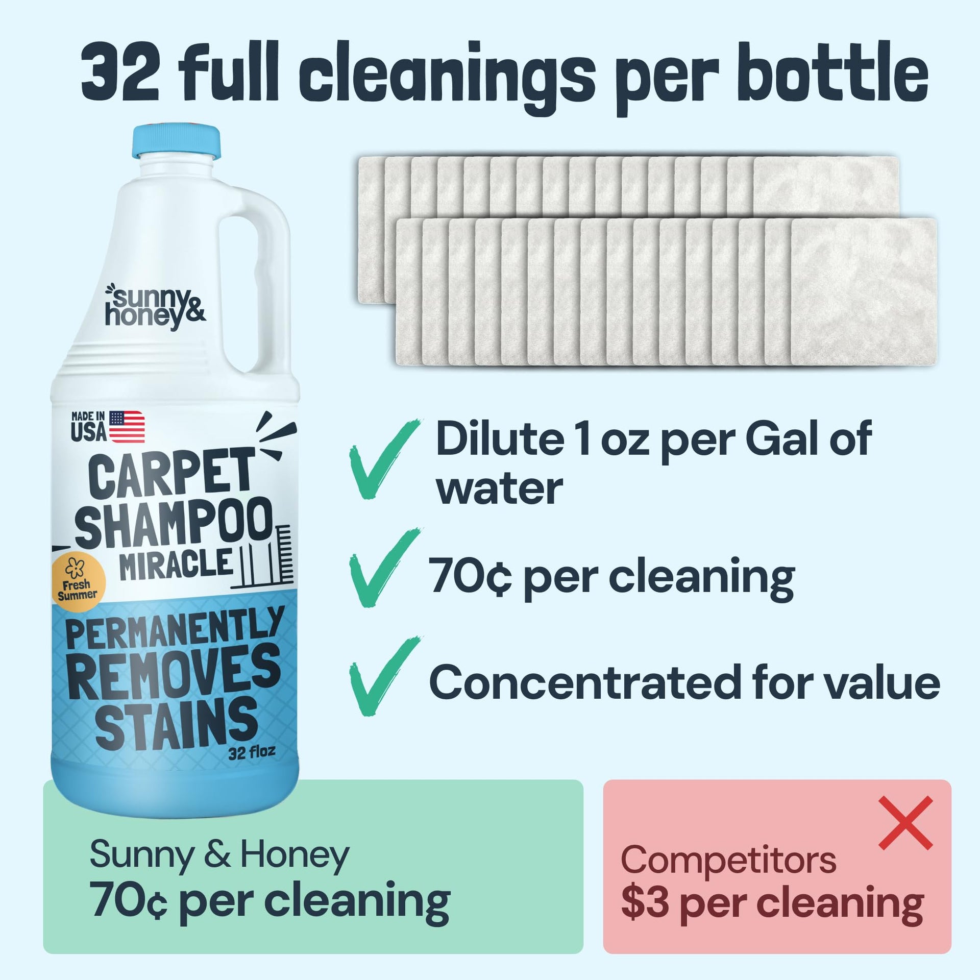 Carpet Cleaner Shampoo Solution for Machines (32 Fl Oz) - ModHome Supplies