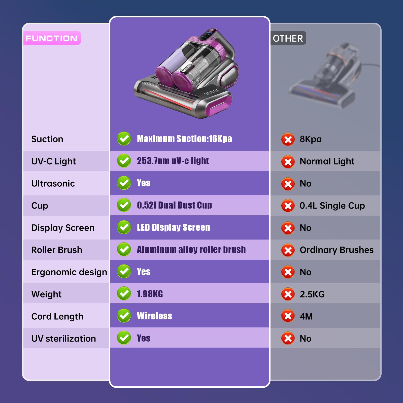 Cordless Mattress Vacuum Cleaner