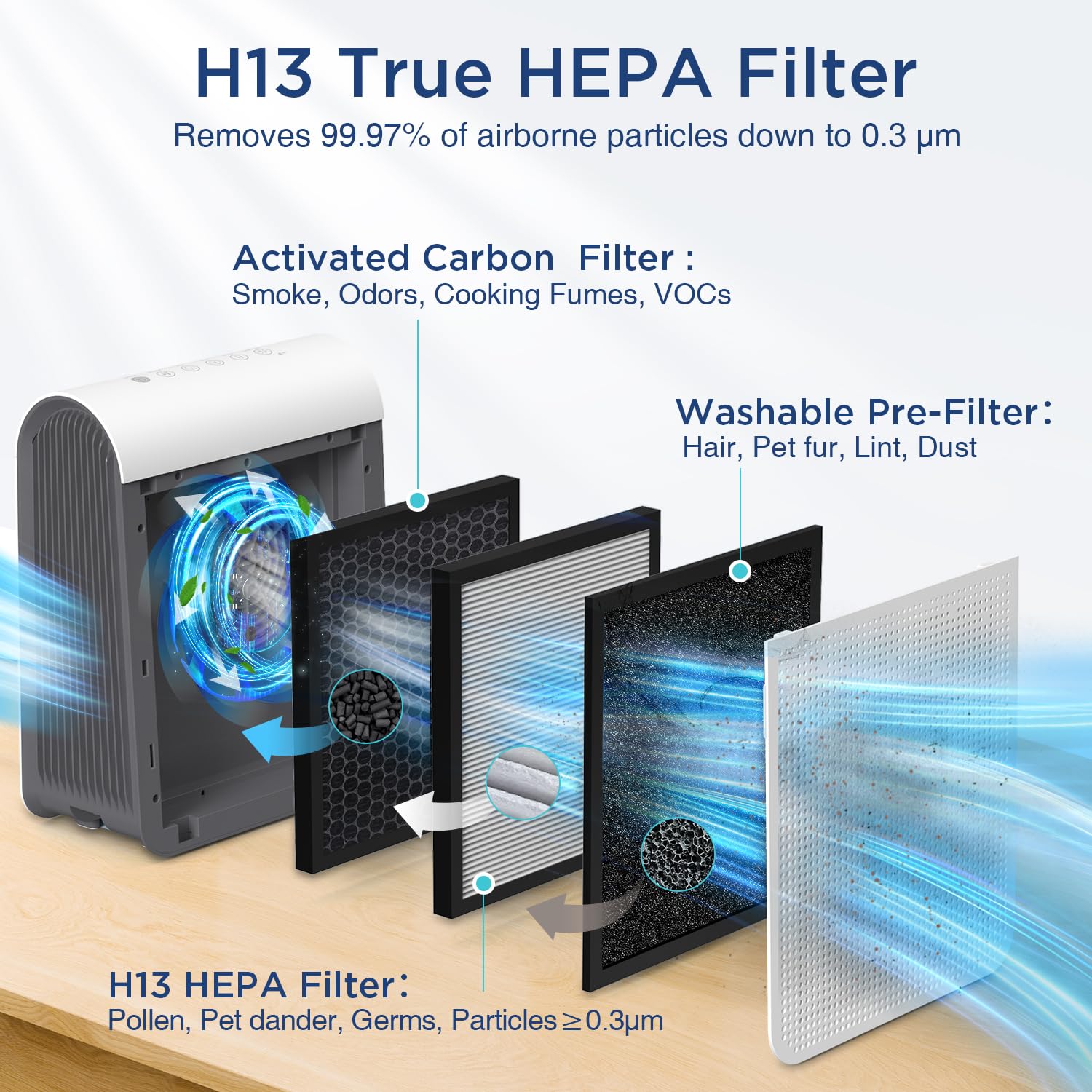 Air Purifiers for Home Large Room Up to 2590 ft² with PM 2.5 Display Air Quality Sensor