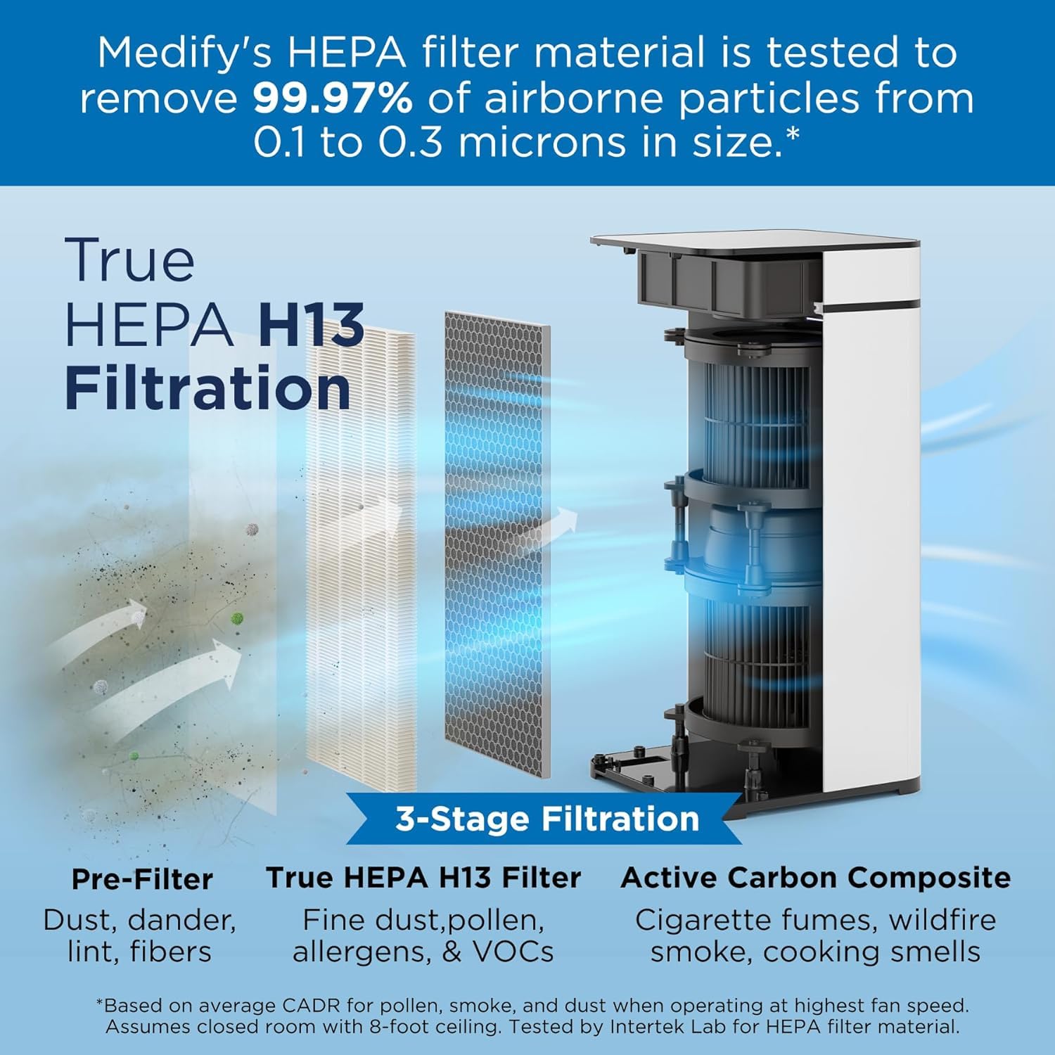 Medify MA 40 UV Light Air Purifier with HEPA Filter (2 Count)