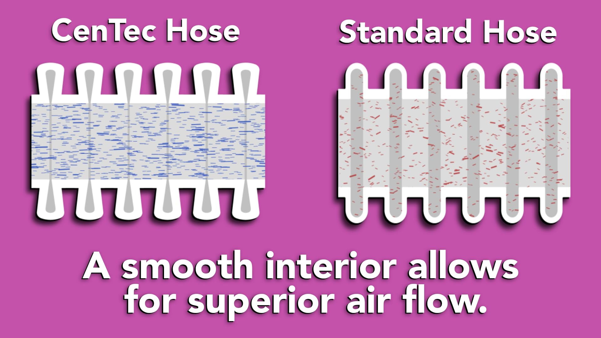 94720 Quick Click 20 Ft. Hose for Home and Shop Vacuums with Expanded Multi