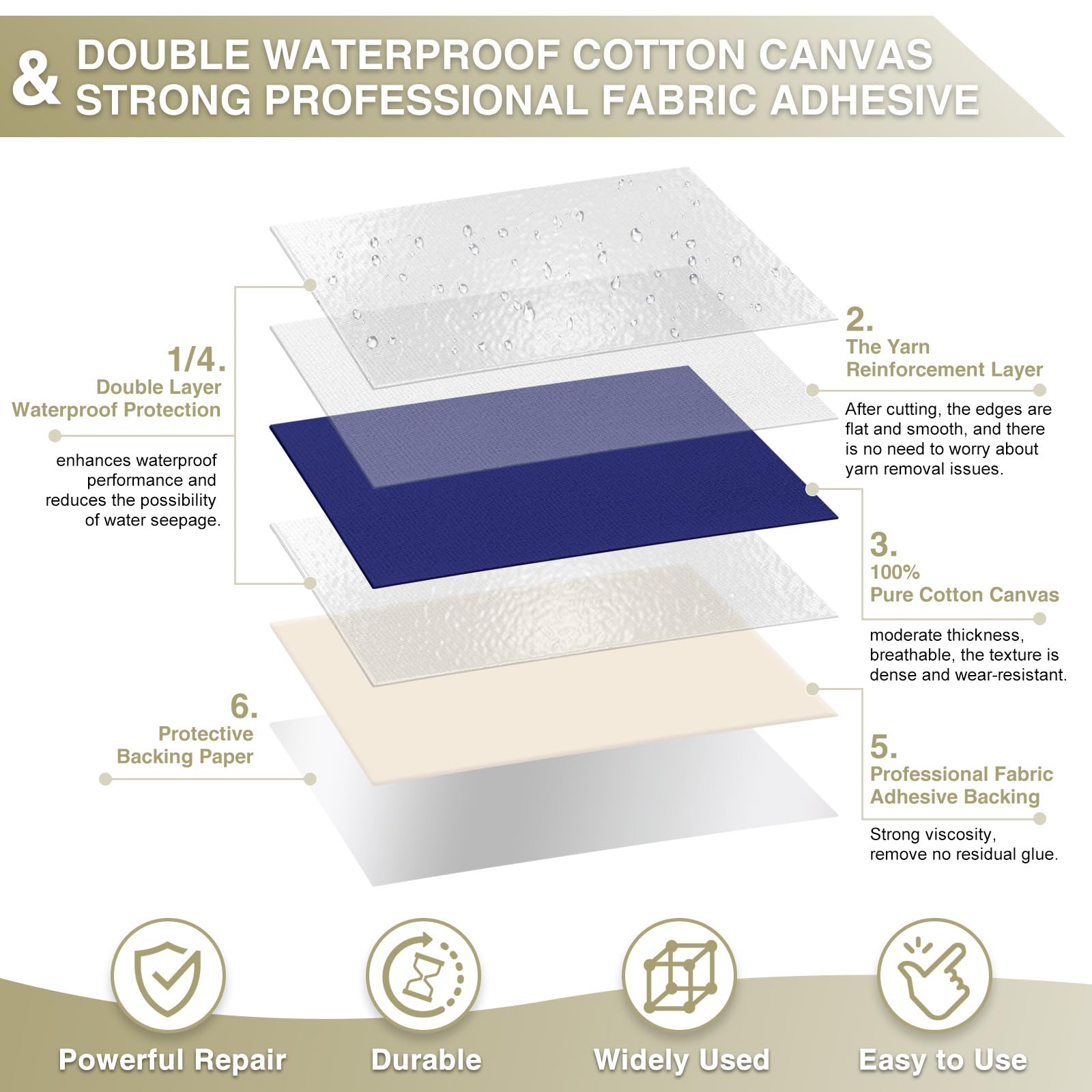 Canvas Repair Tape 4×70 Inch Waterproof Self