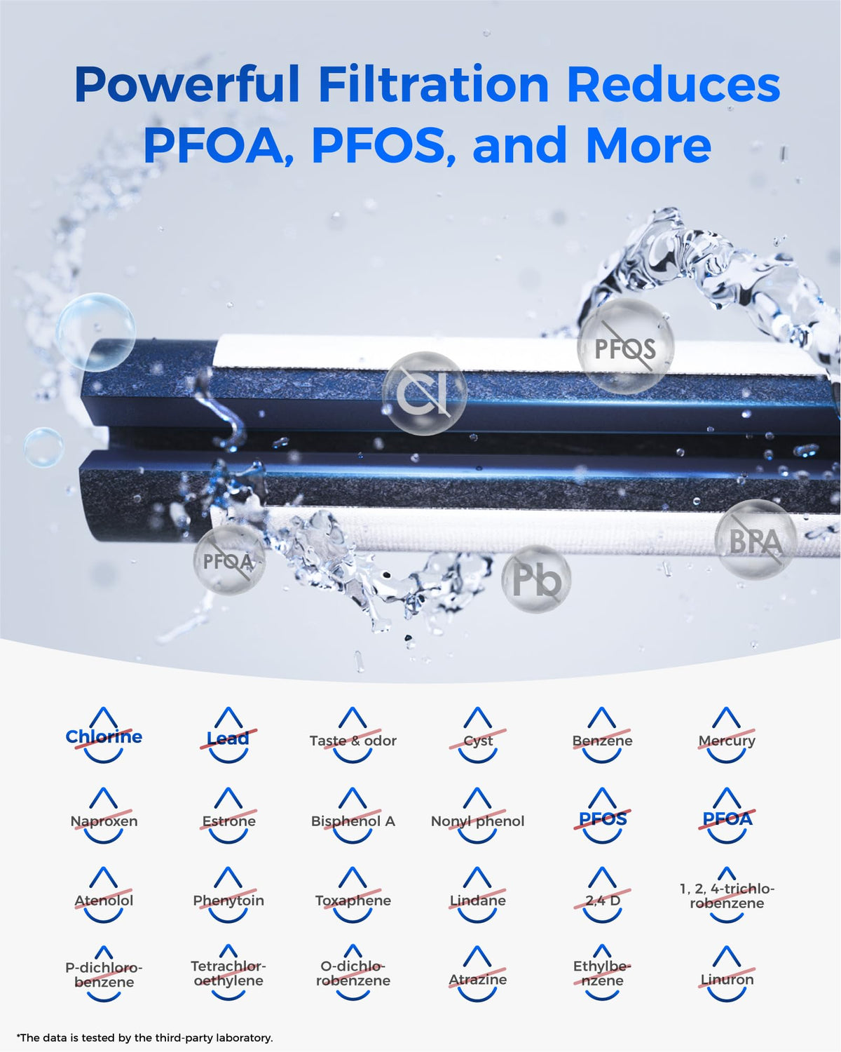 Plus WD F19 Water Filter Replacement for GE® RPWF (2 Count)