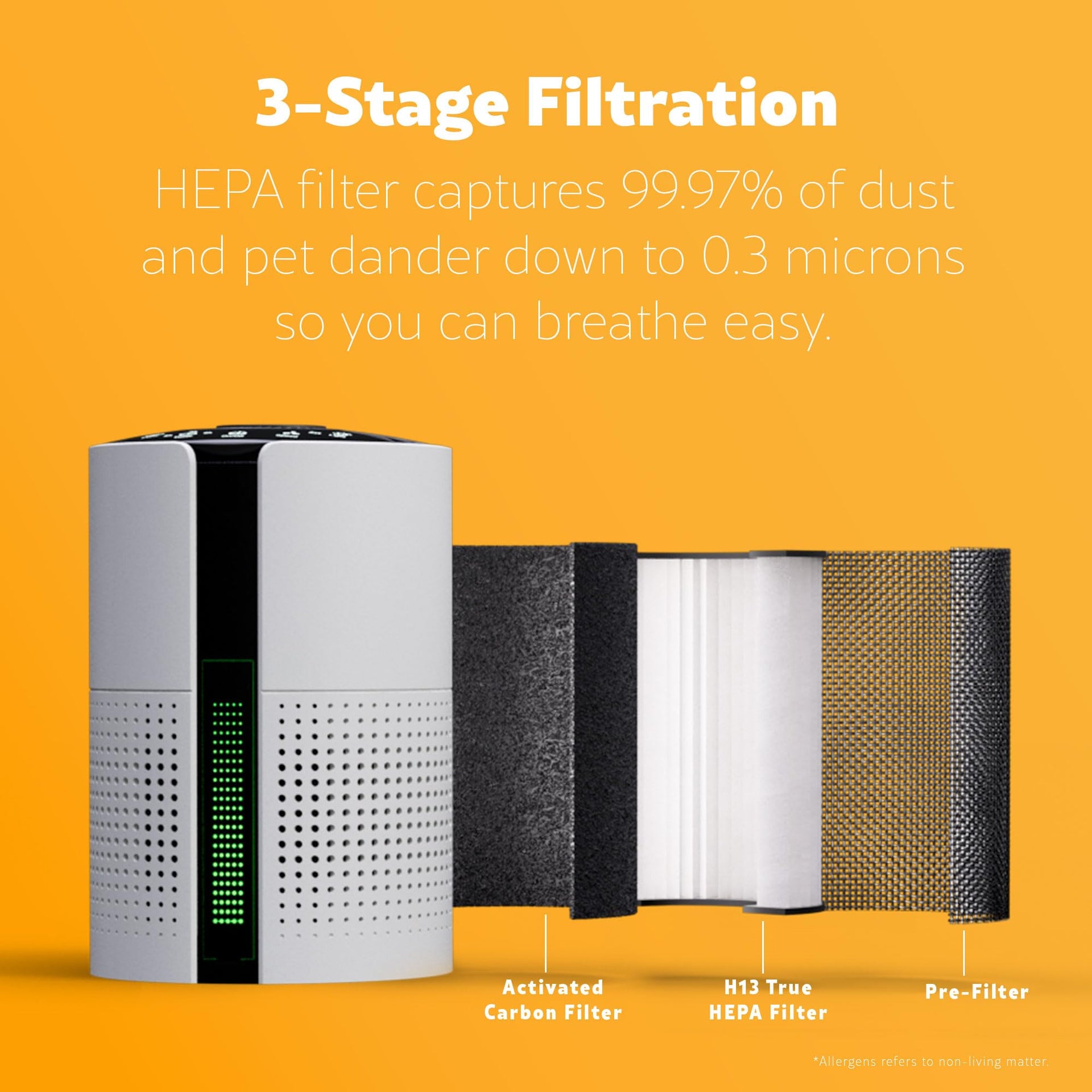 Air Purifiers Up to 348 Sq.Foot with H13 True HEPA Filter