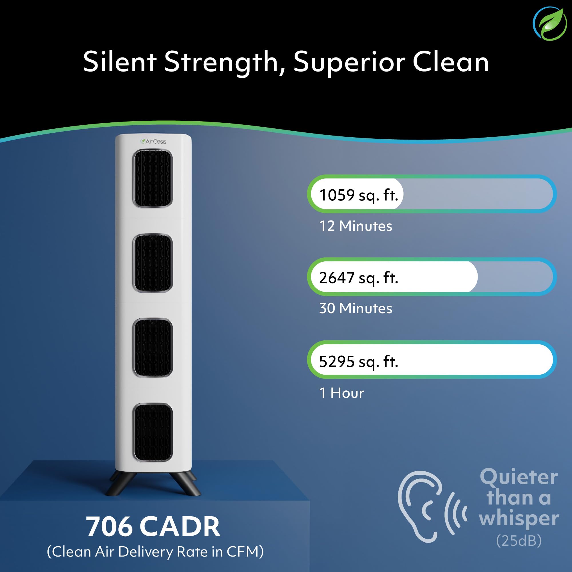 iAdapt 2.0 H13 HEPA Filter Air Purifier