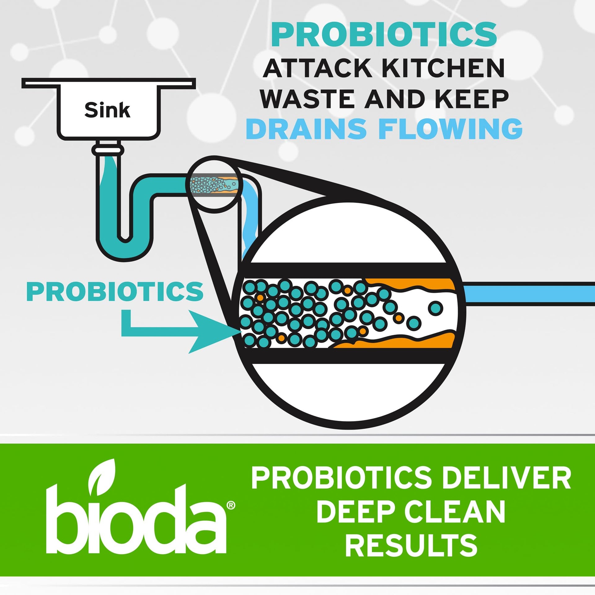 Multi Purpose Probiotic Enzyme Cleaner and Deodorizer (128 Fl Oz)