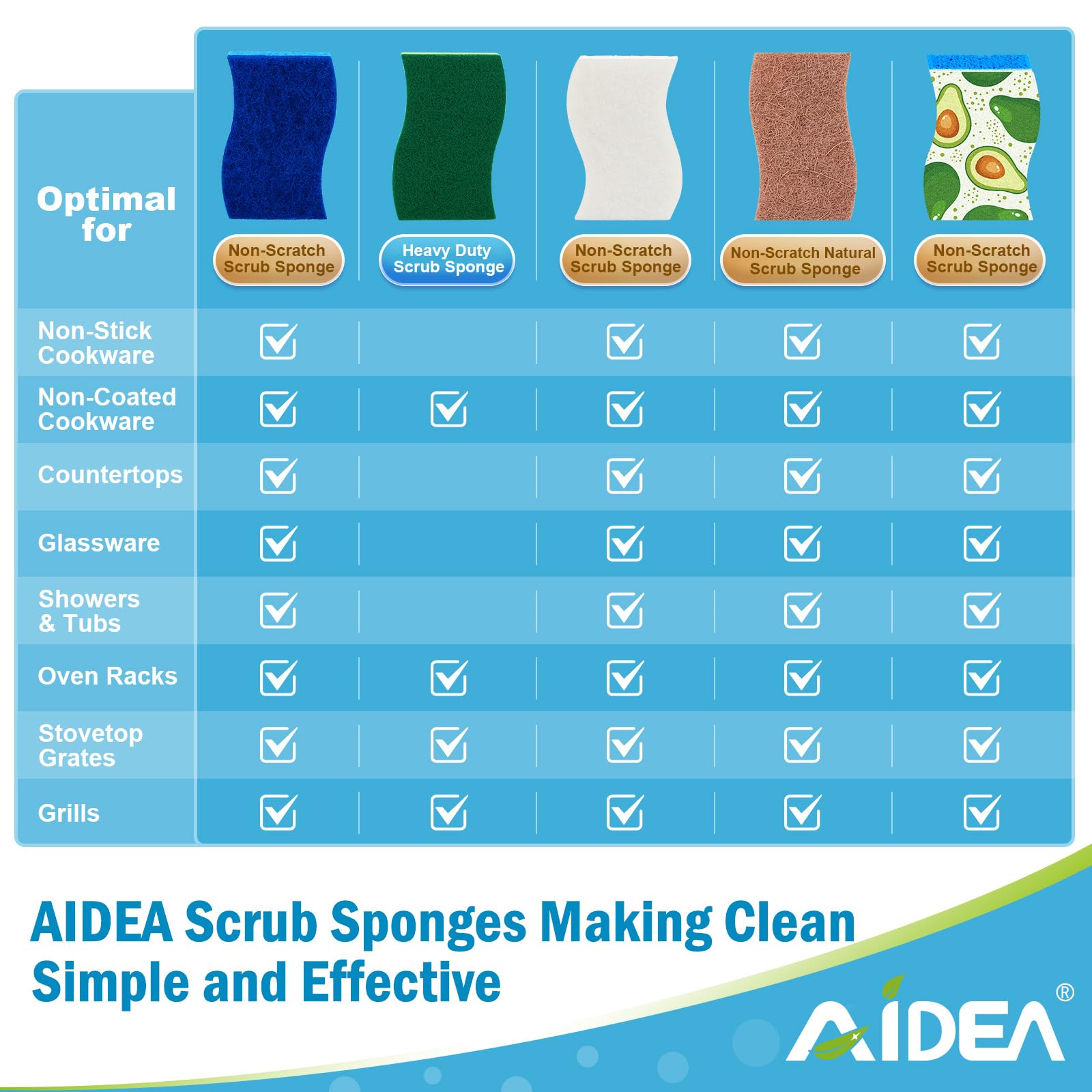 Sponges Kitchen (24 Count)