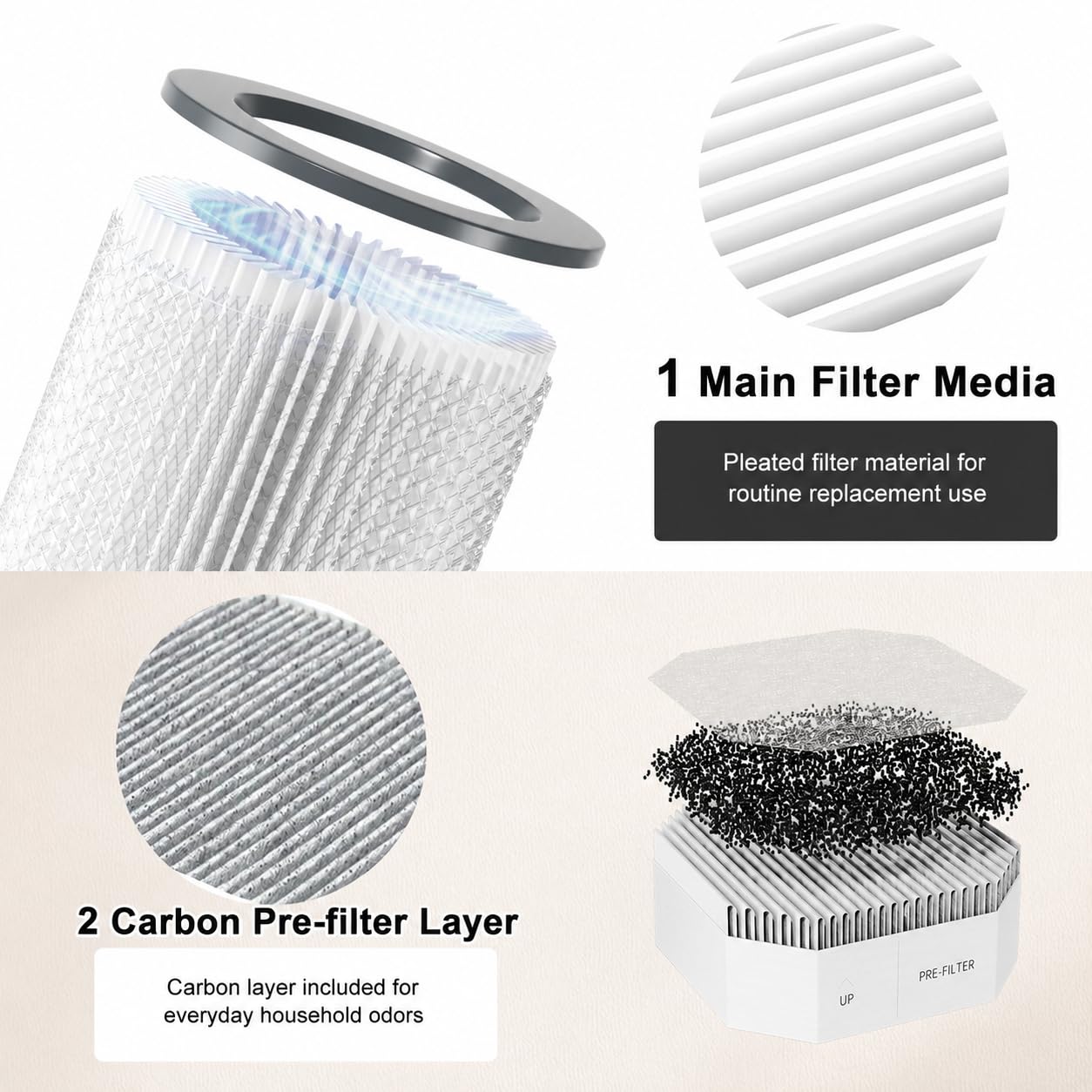 Air Filter Set Compatible with Molekule Air Purifier