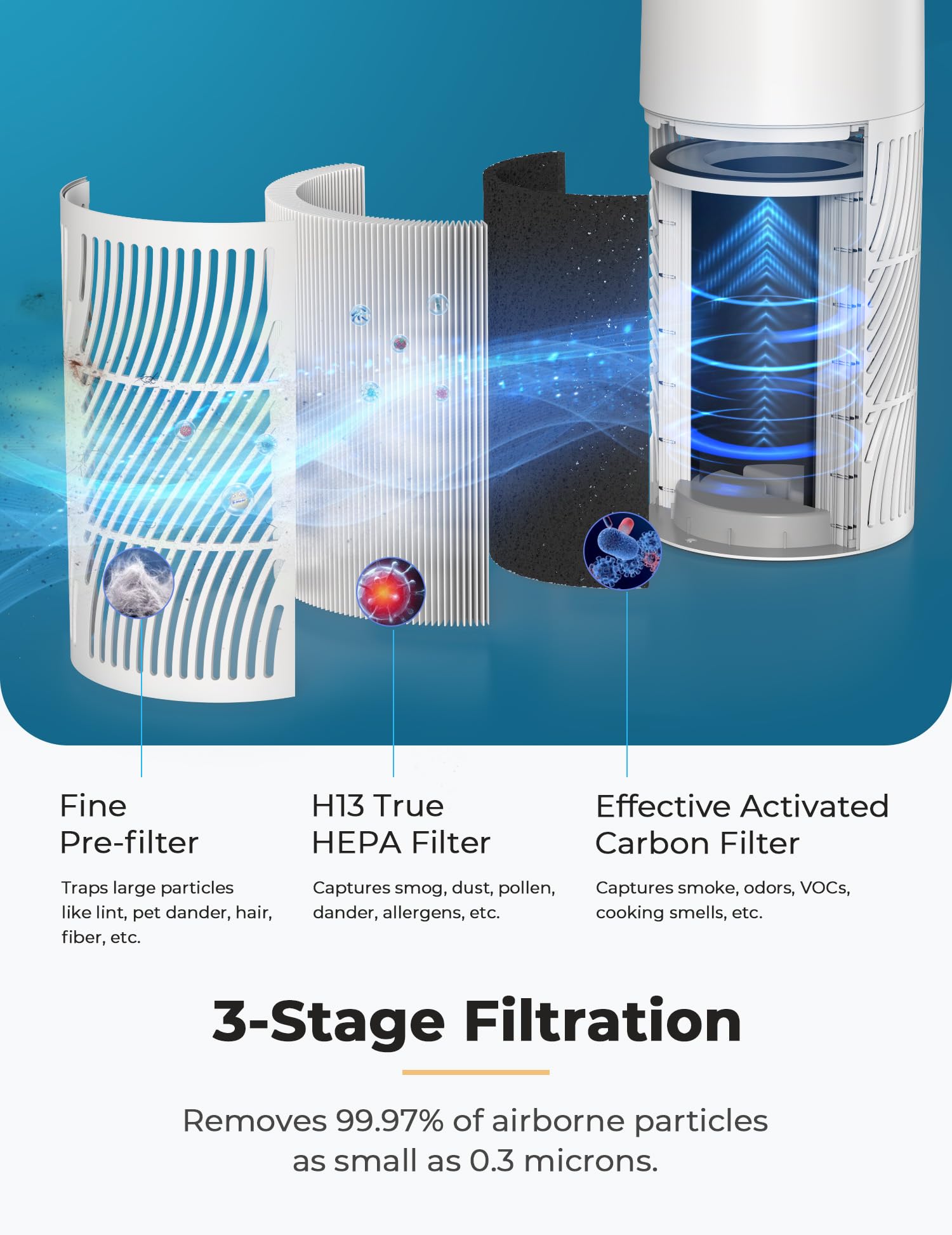 Oxypure Air Purifier HEPA Filter for Home Bedroom