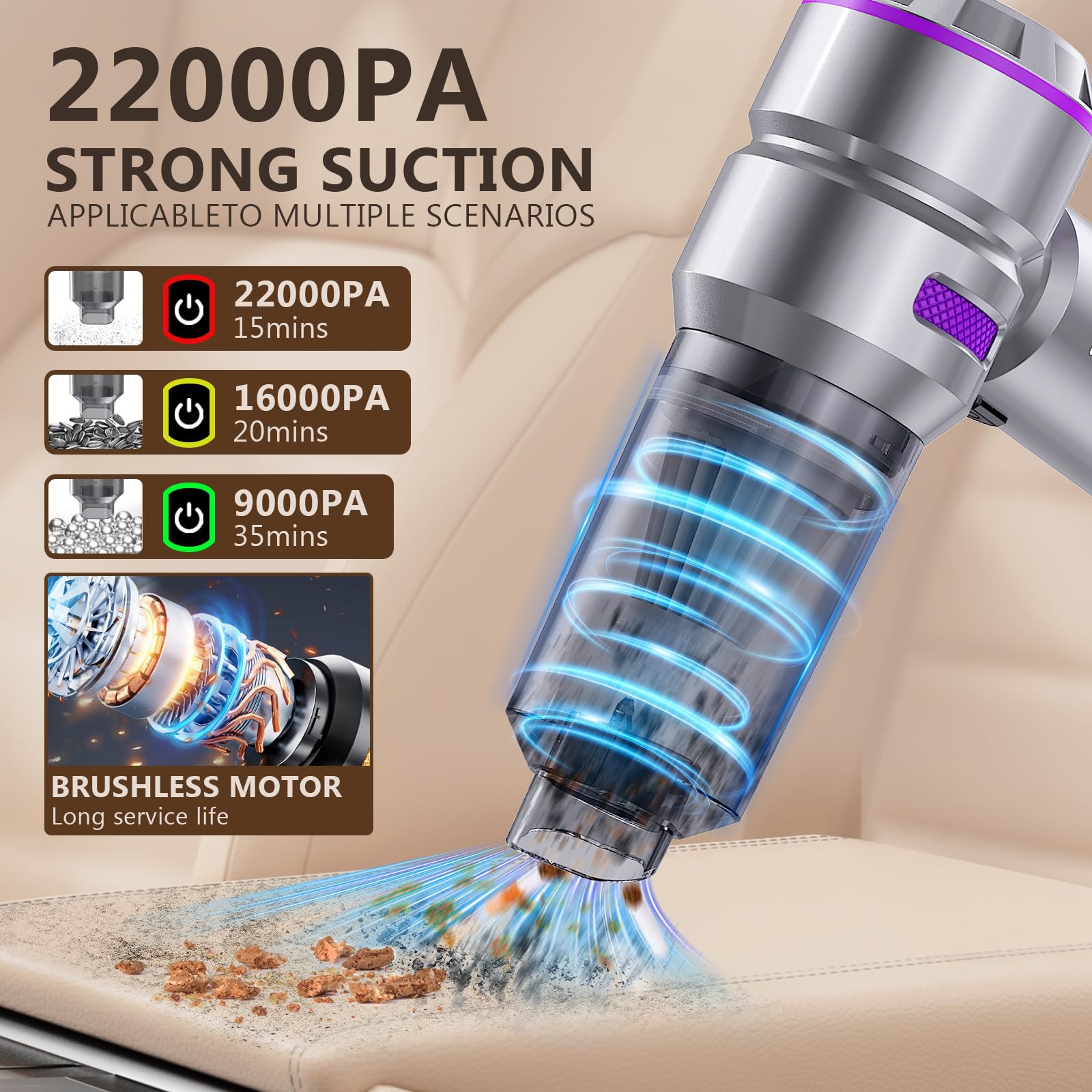 Cordless Car Vacuum 22000Pa