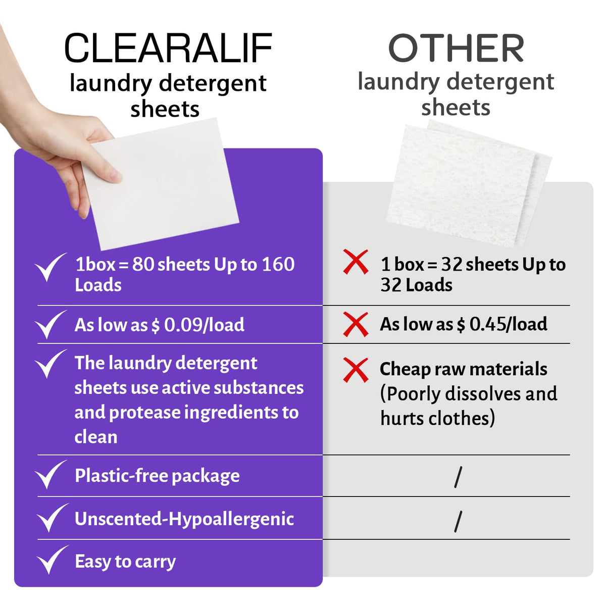 Laundry Detergent Sheets 80 Sheets (160 Count)