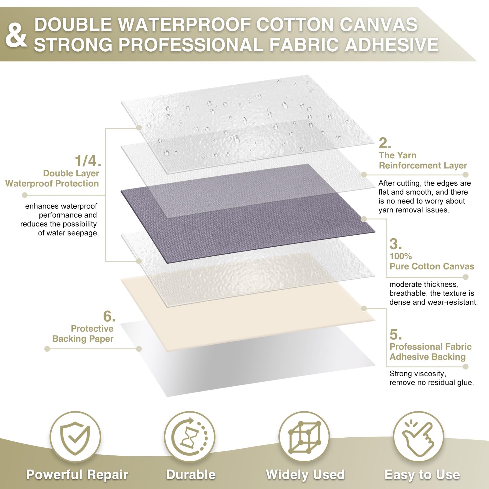 Canvas Repair Tape 4×70 Inch Waterproof Self