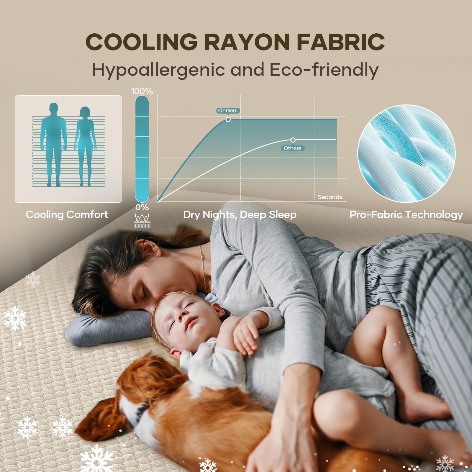 100% Waterproof Mattress Protector