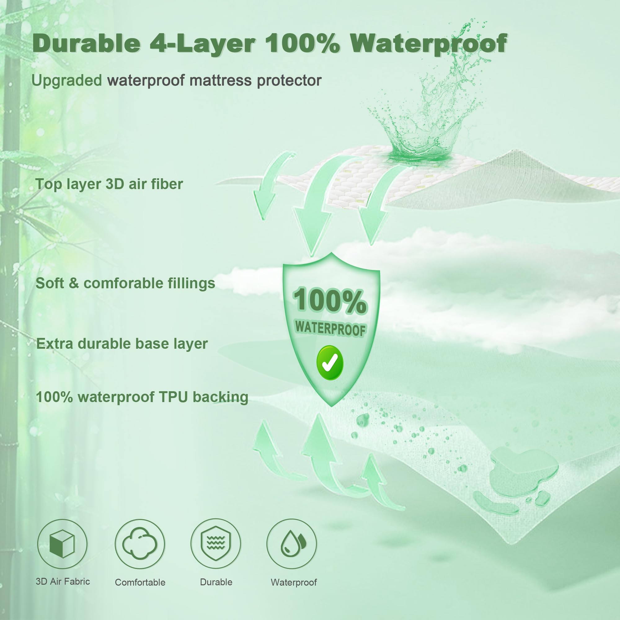 Waterproof Mattress Protector