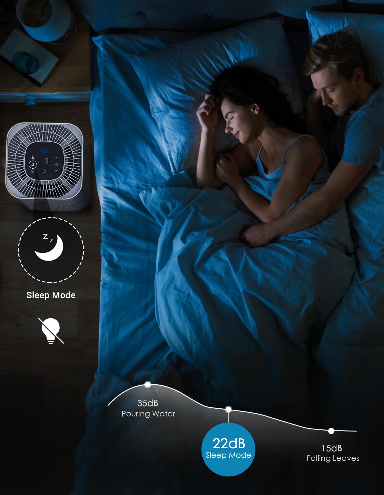 HEPA Air Purifiers for Home Large Room Up to 2200ft²