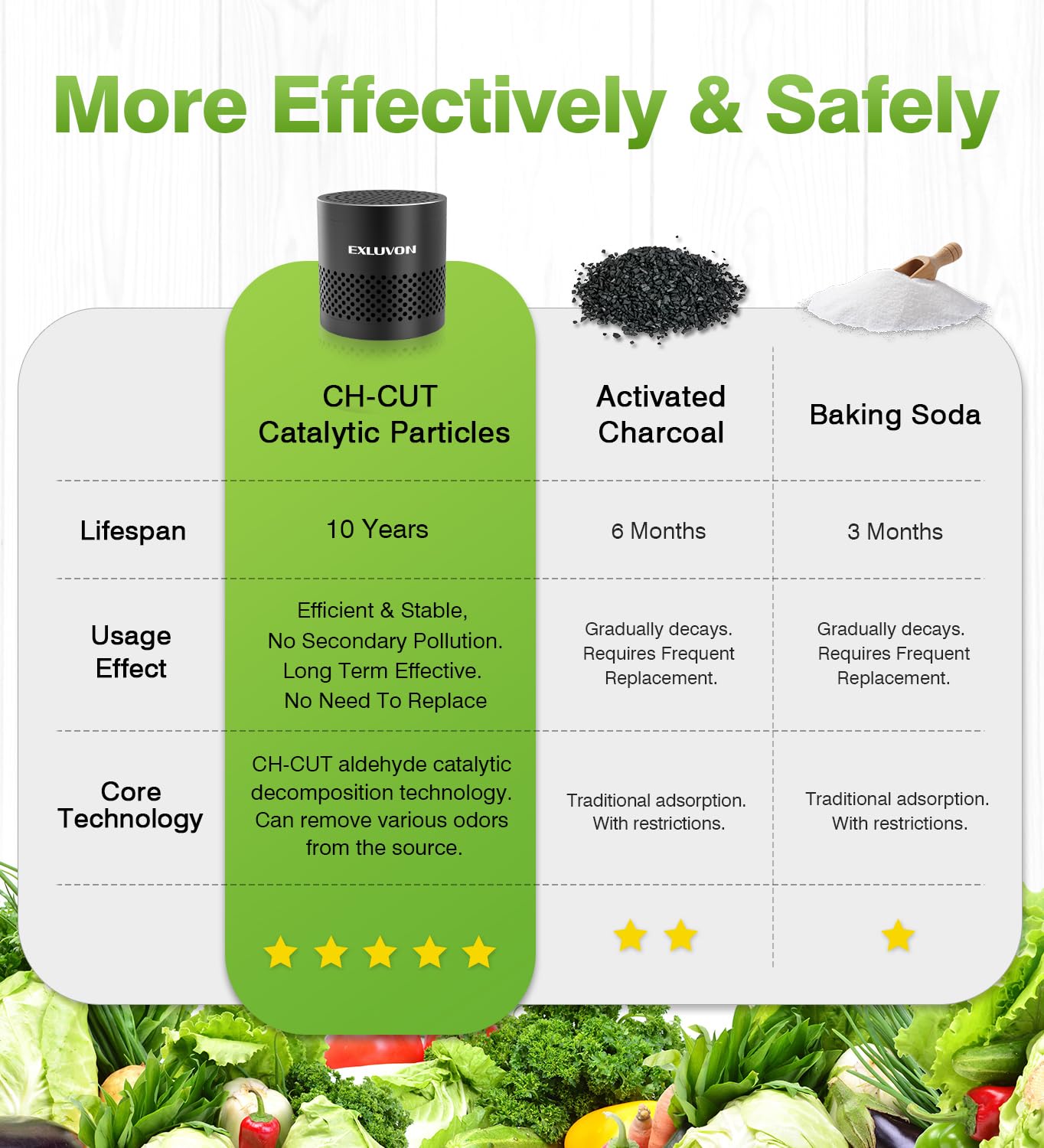 Refrigerator Deodorizer