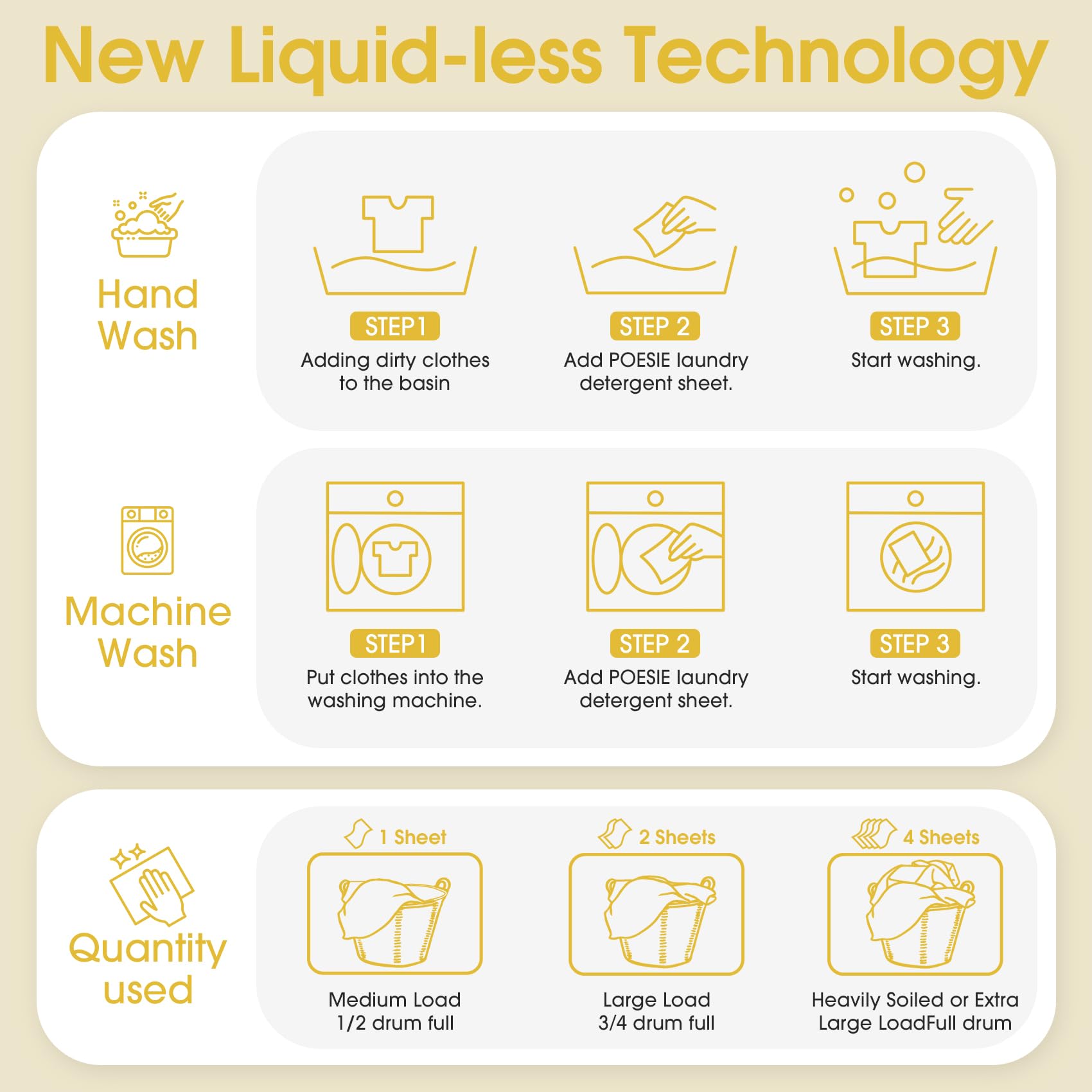 Laundry Detergent Sheet Lemon Scent 160 Count Non Plastic Travel Laundry Kit No waste Portable Washing Sheets Detergent for Machine Wash & Hand Wash