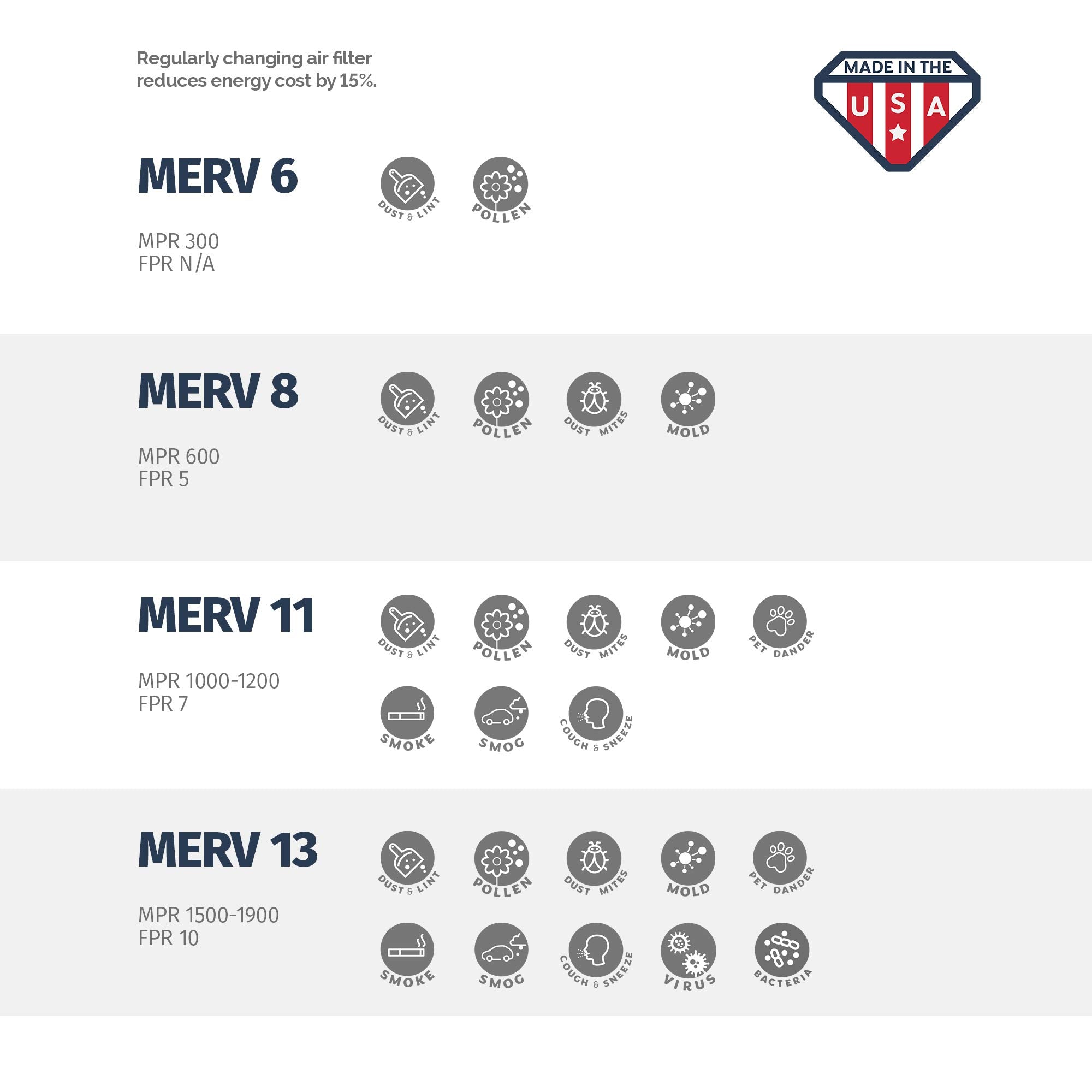 16x20x4 MERV 8 (6 Count)