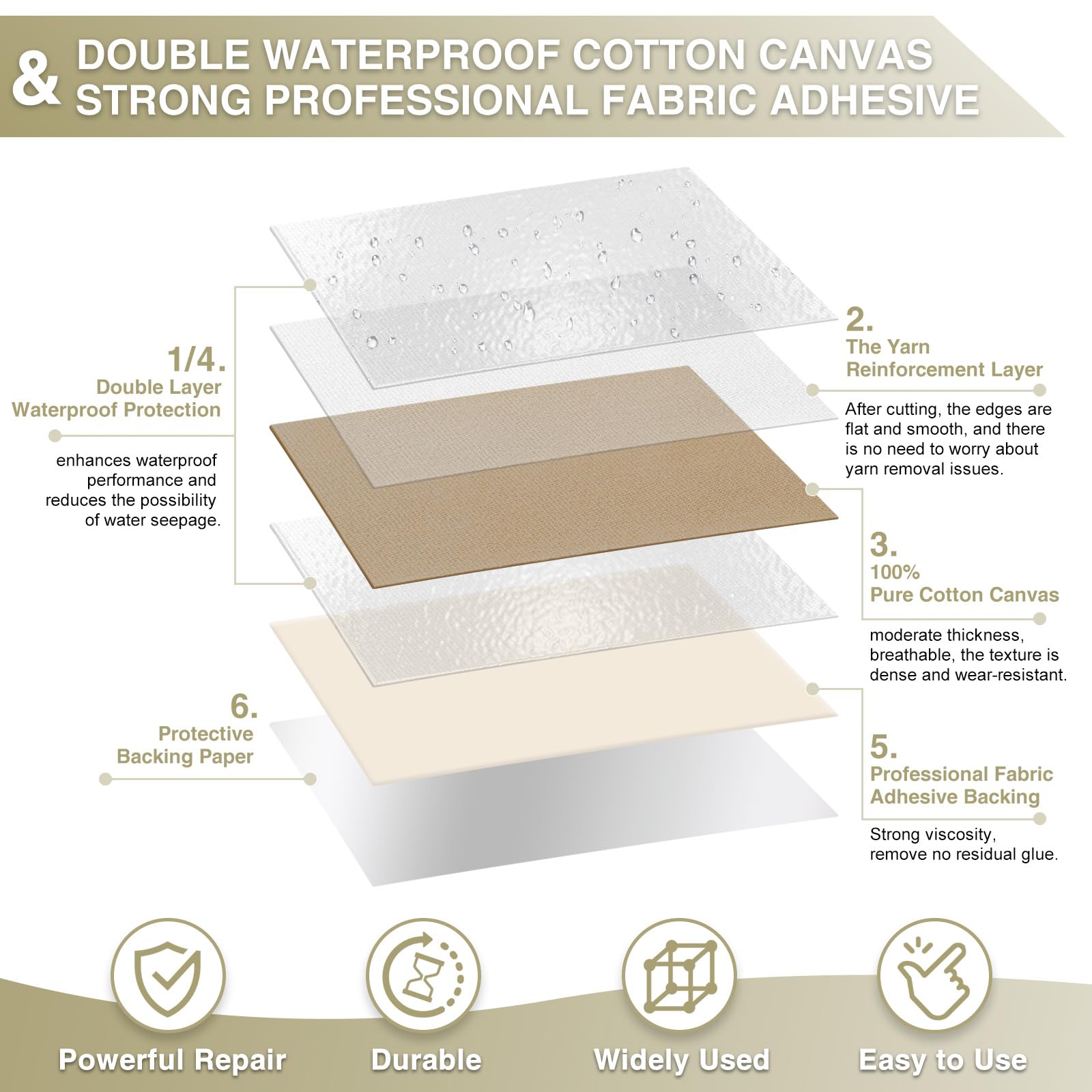 Canvas Repair Tape 4×70 Inch Waterproof Self