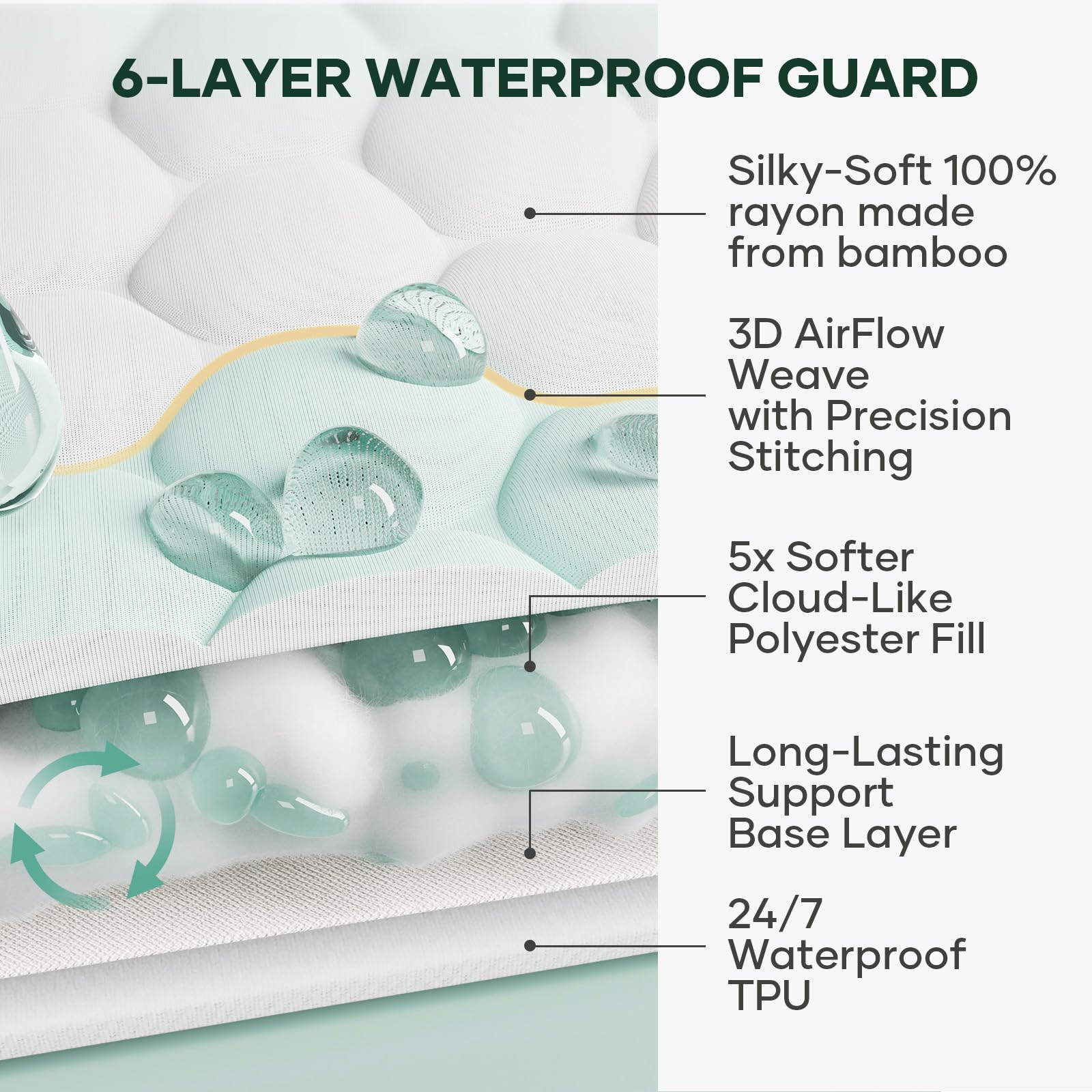 100% Waterproof Mattress Protector (99 Count)