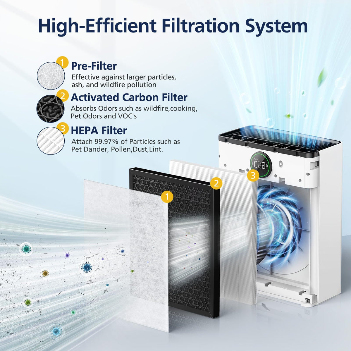 PR1 Replacement Filter for Mooka PR1 Air Purifier for Home Large Room (2 Count)