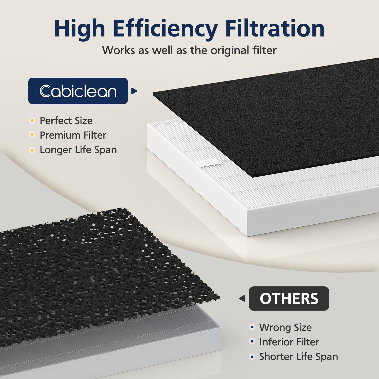 AP 1512HH Air Purifier Replacement Filter Set for Coway Airmega AP (3 Count)